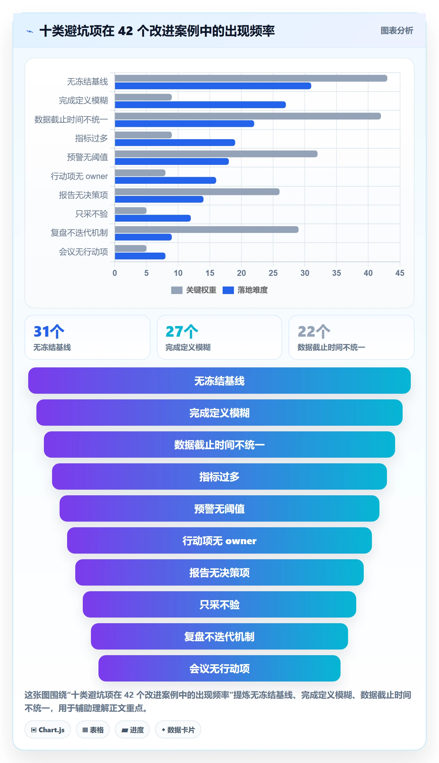进度跟踪跟踪教程：PMO数据分析，避坑指南