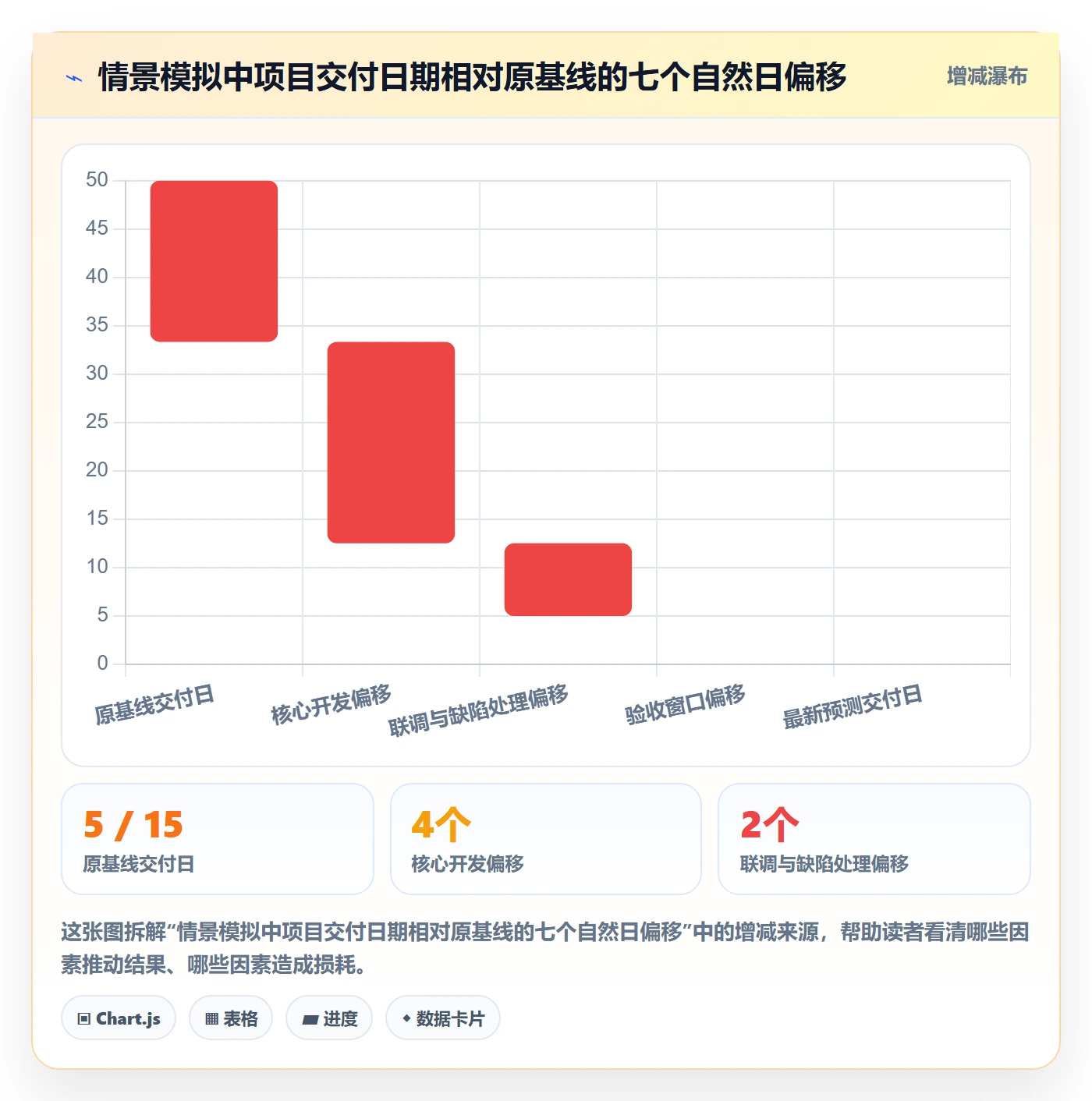 基线对比落地方案：项目负责人开展甘特图的数据分析案例解析