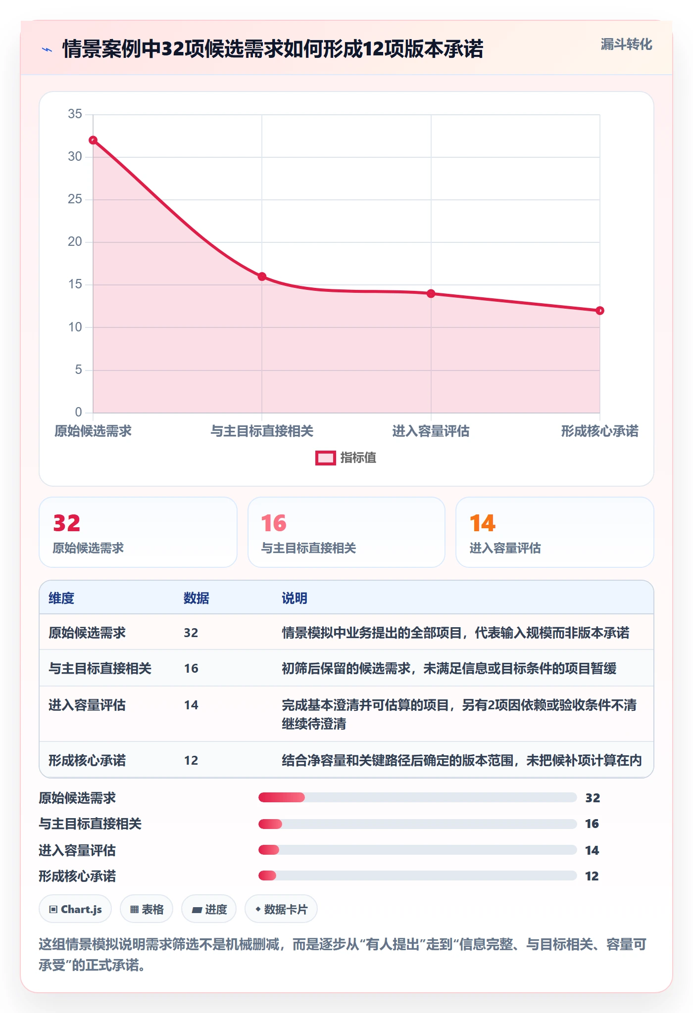 版本怎么做?项目负责人实操方法:版本管理从0到1