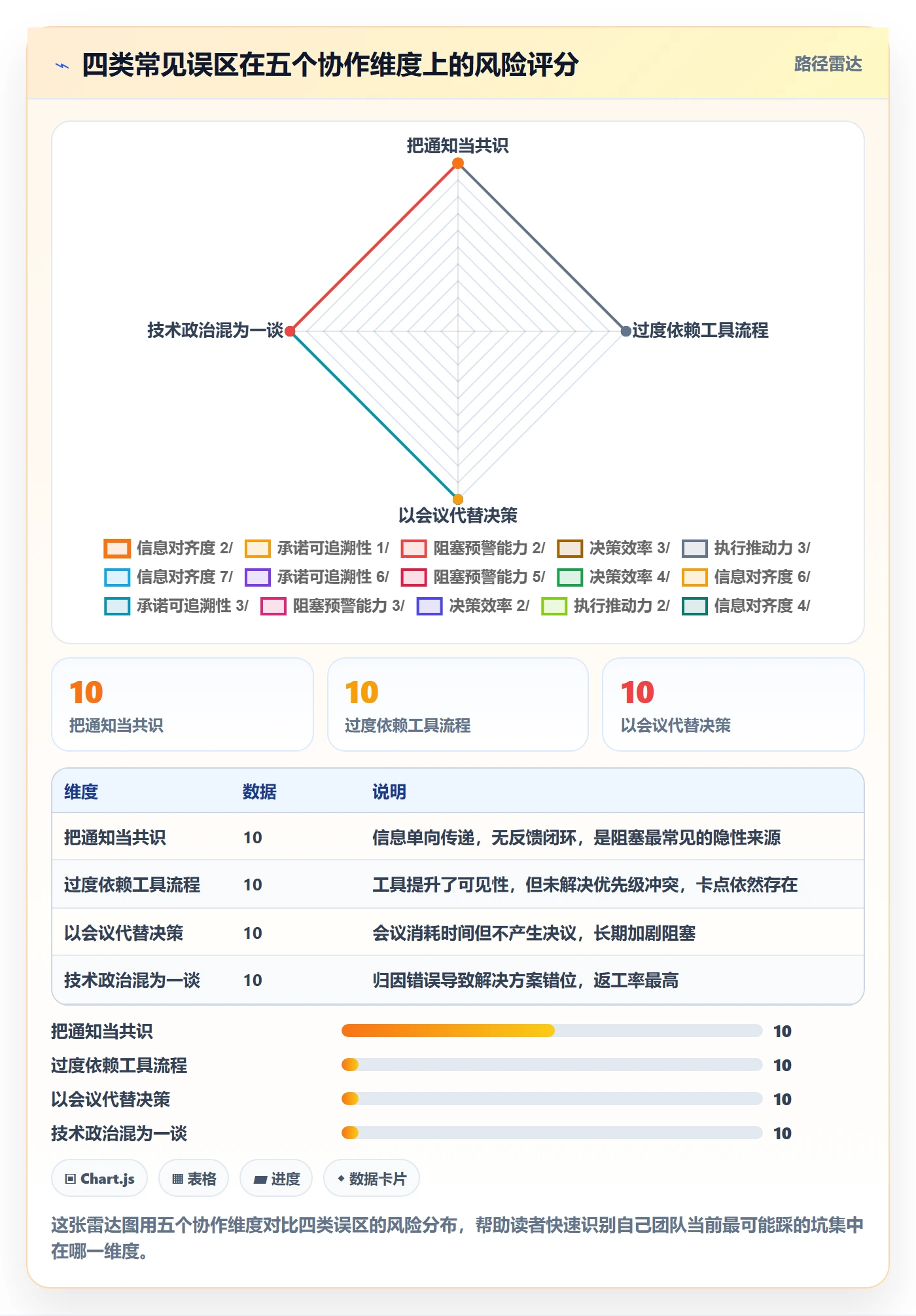 任务执行阻塞教程:跨部门团队风险控制,避坑指南