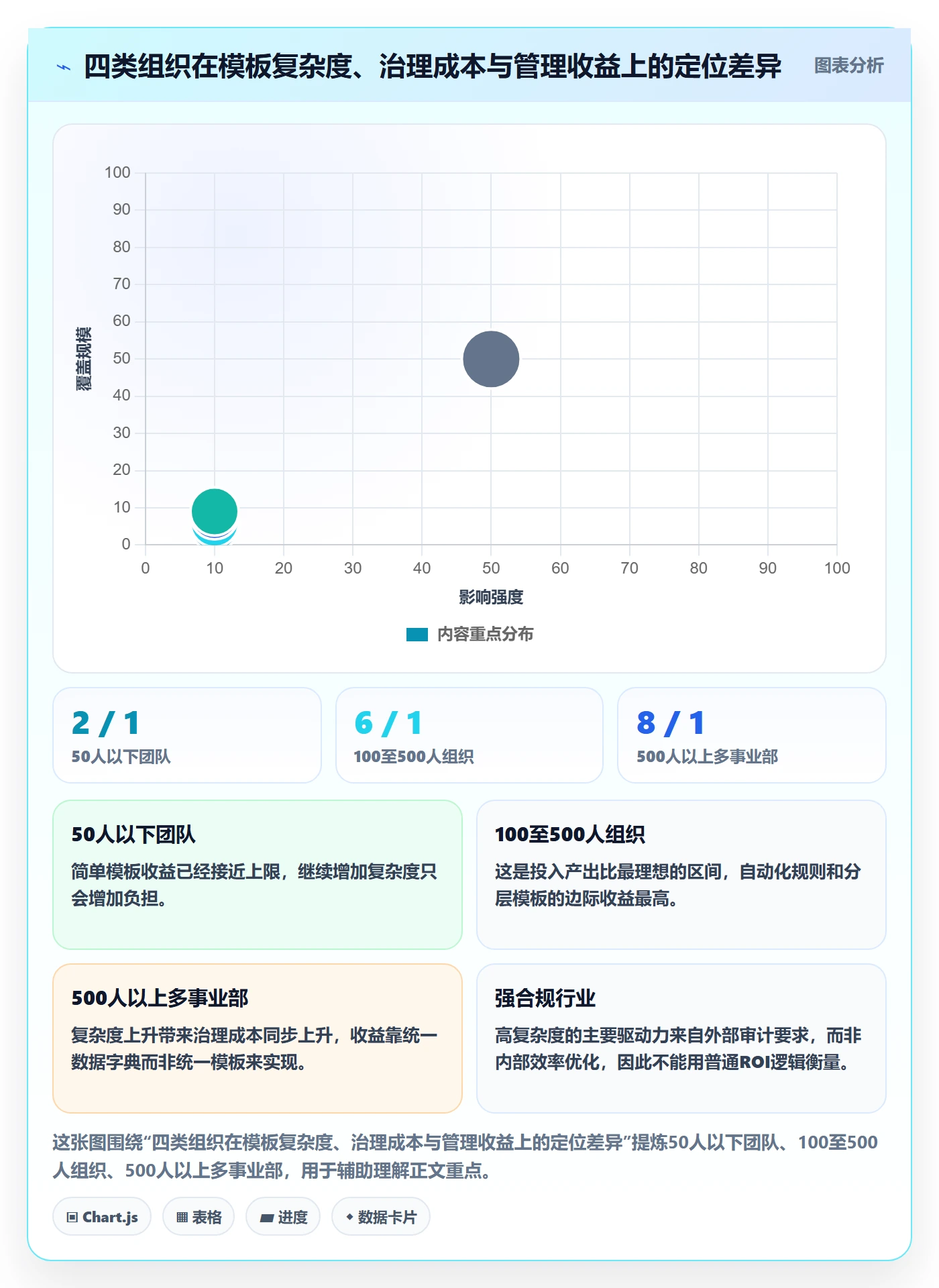 项目模板如何做好标准项目?管理层效率提升与操作步骤