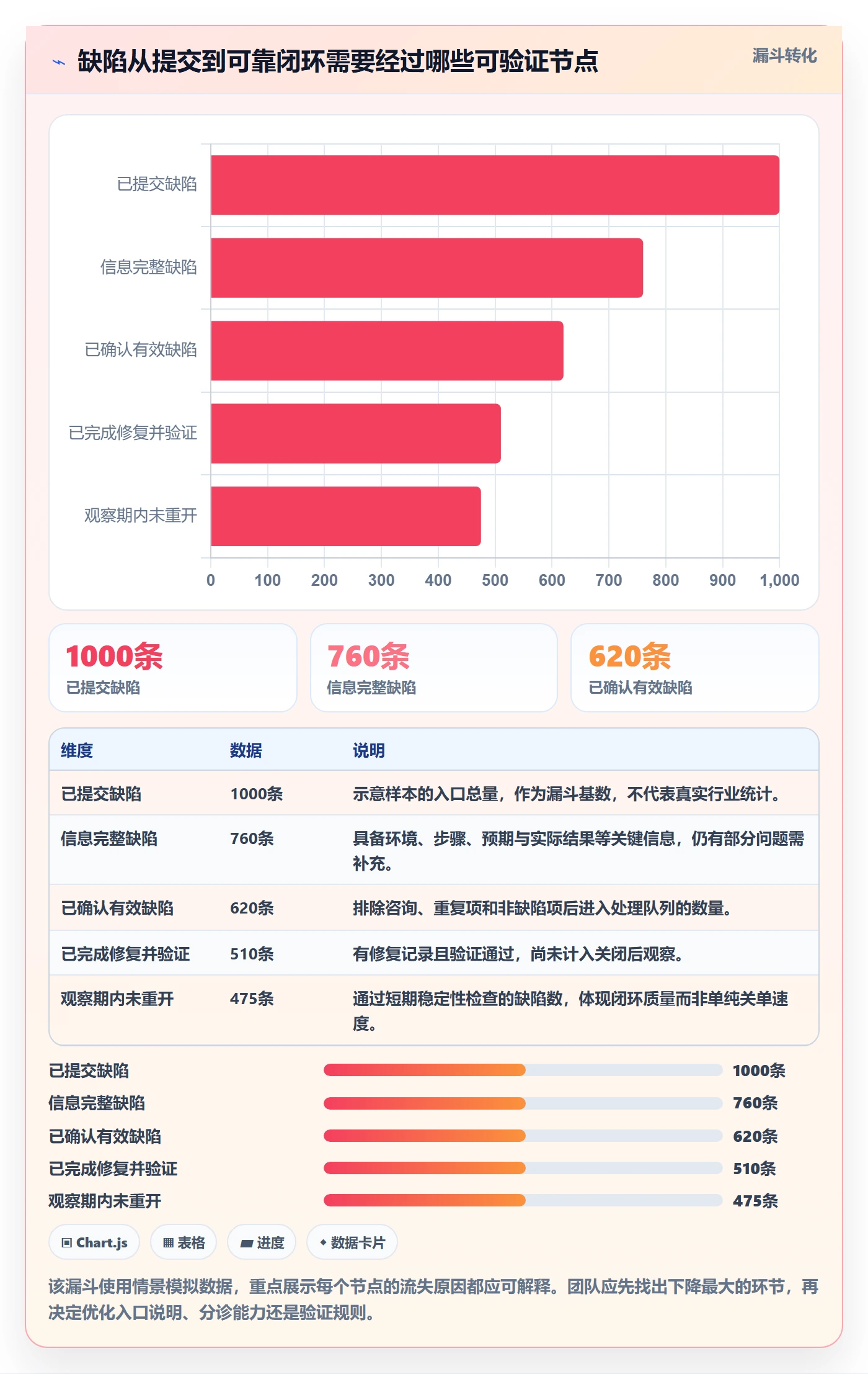 修复流程与规范：PMOBug / 缺陷落地方案关键指标