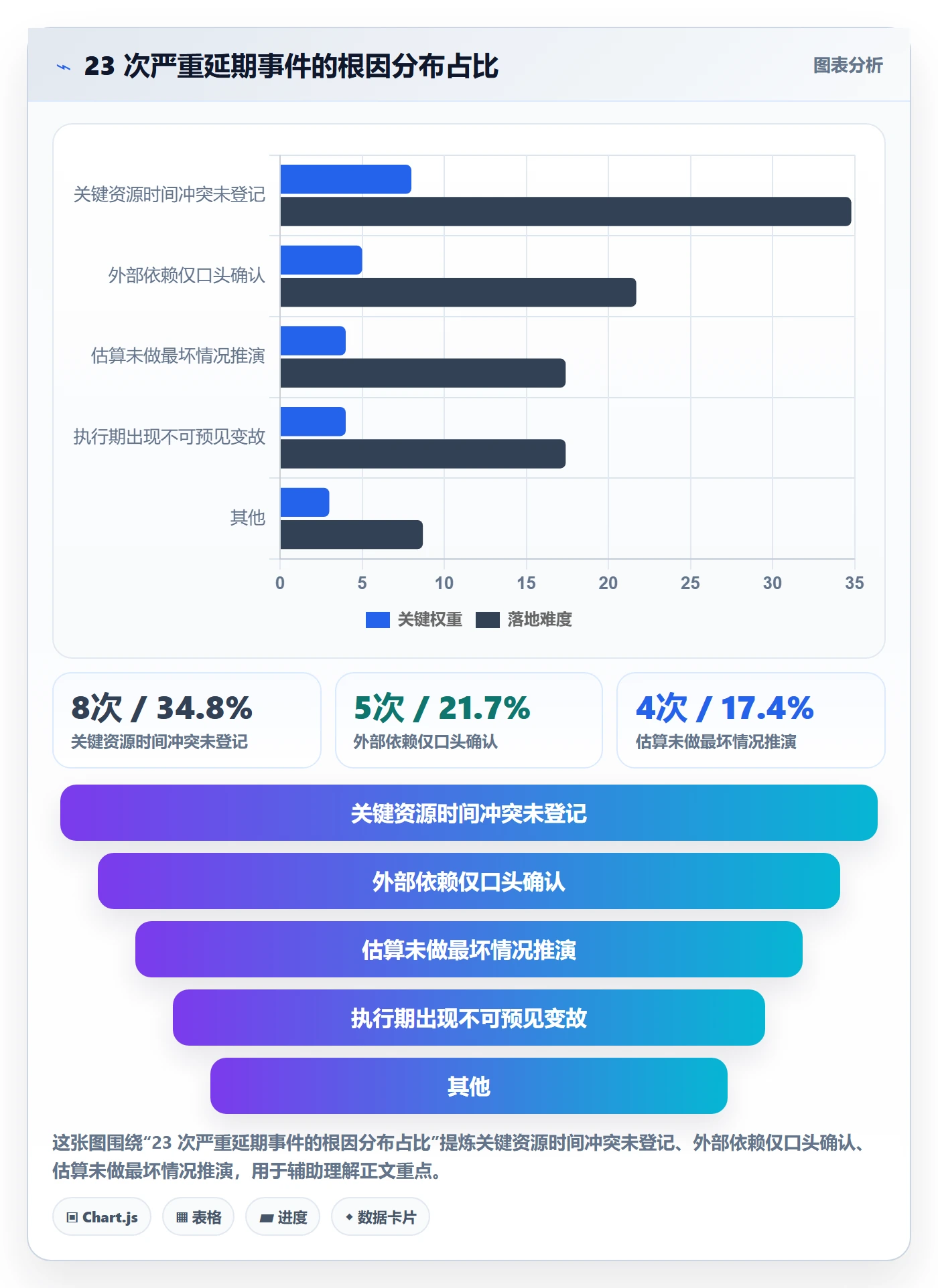 计划进度最佳实践：企业管理者进度管理协同管理，常见问题