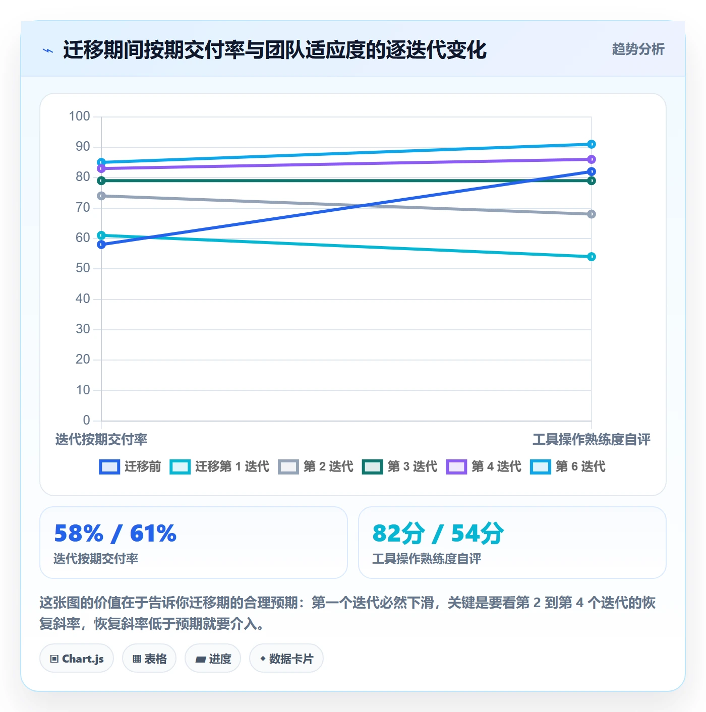 项目规划项目计划全流程:项目经理协同管理与一文讲清