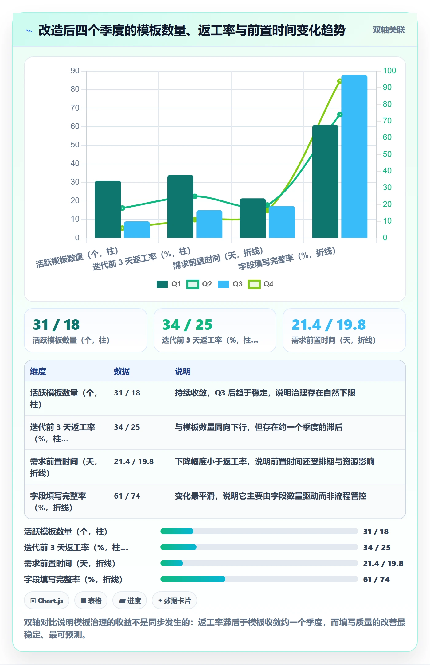 项目模板项目模板教程:研发团队流程优化,避坑指南