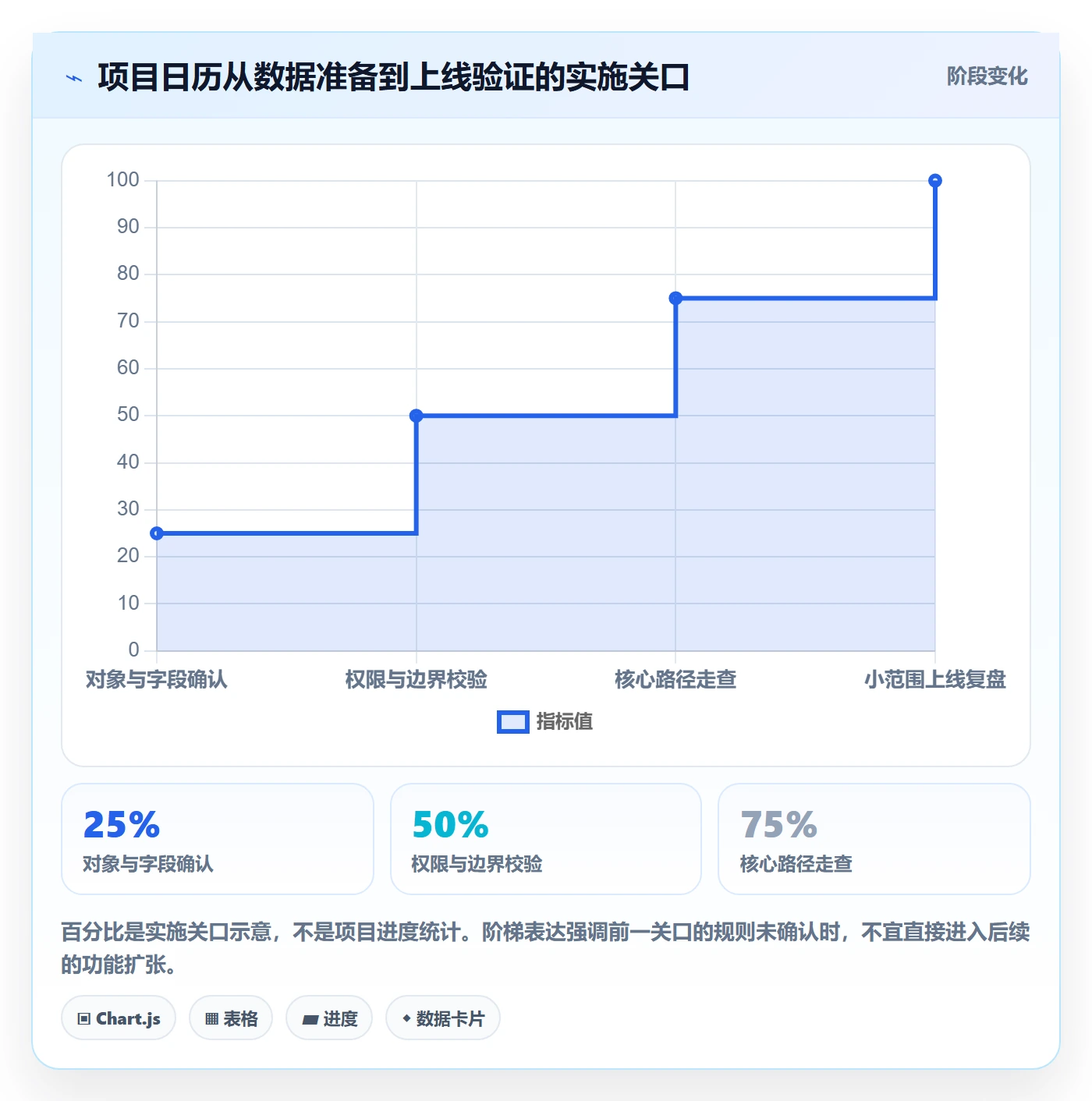 项目日历落地方案:产品经理开展日历视图的落地方案案例解析