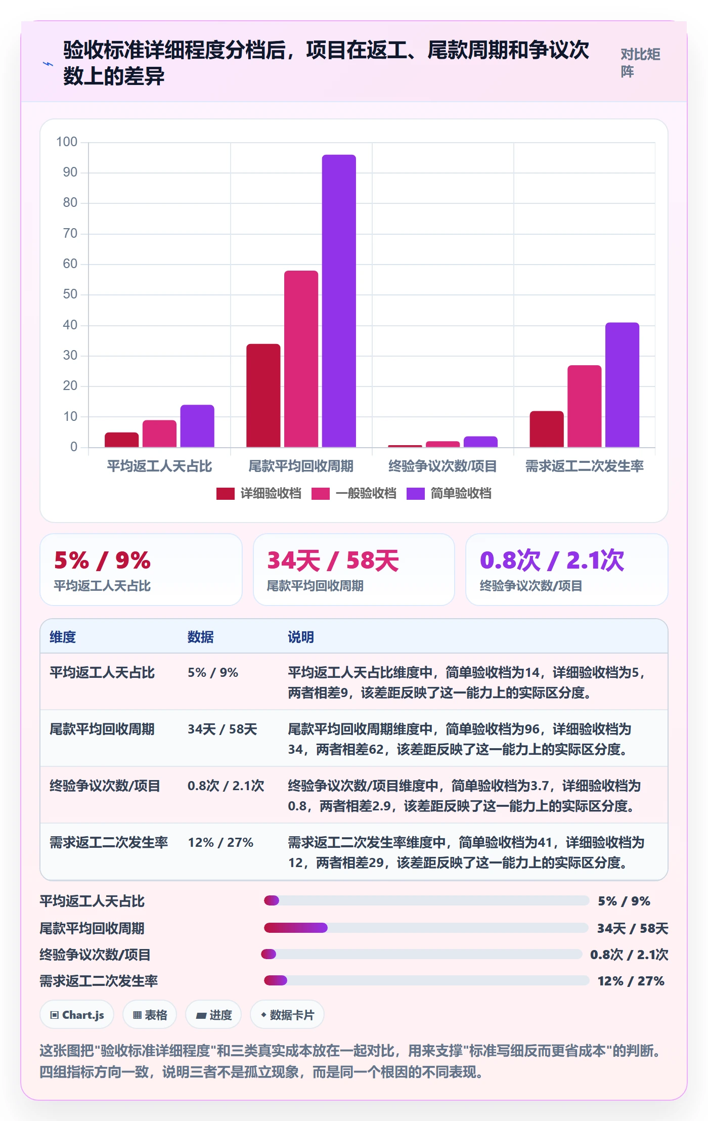 项目目标验收标准全流程:企业管理者最佳实践与一文讲清
