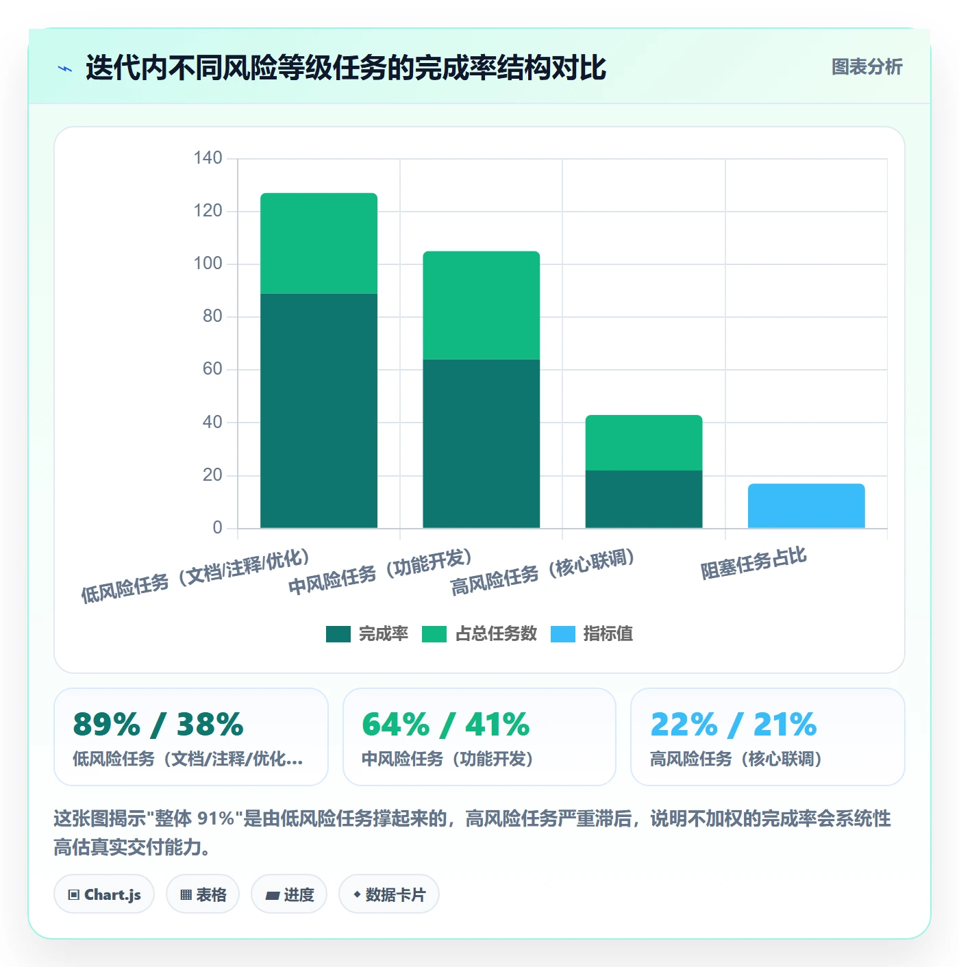 实际进度实操方法:项目成员提升进度管理效率的数据分析方法与模板