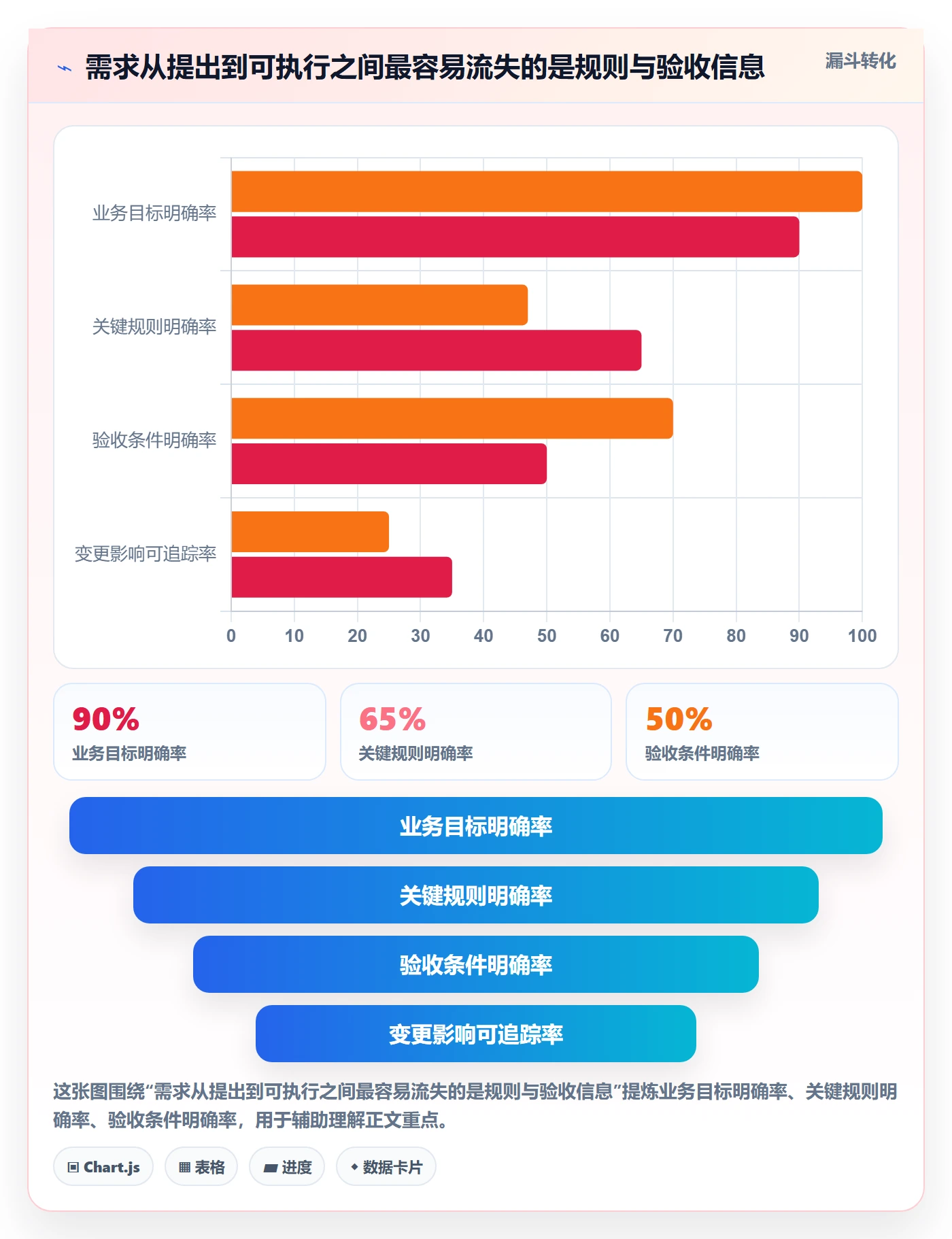 需求拆解最佳实践：项目成员需求管理协同管理，常见问题
