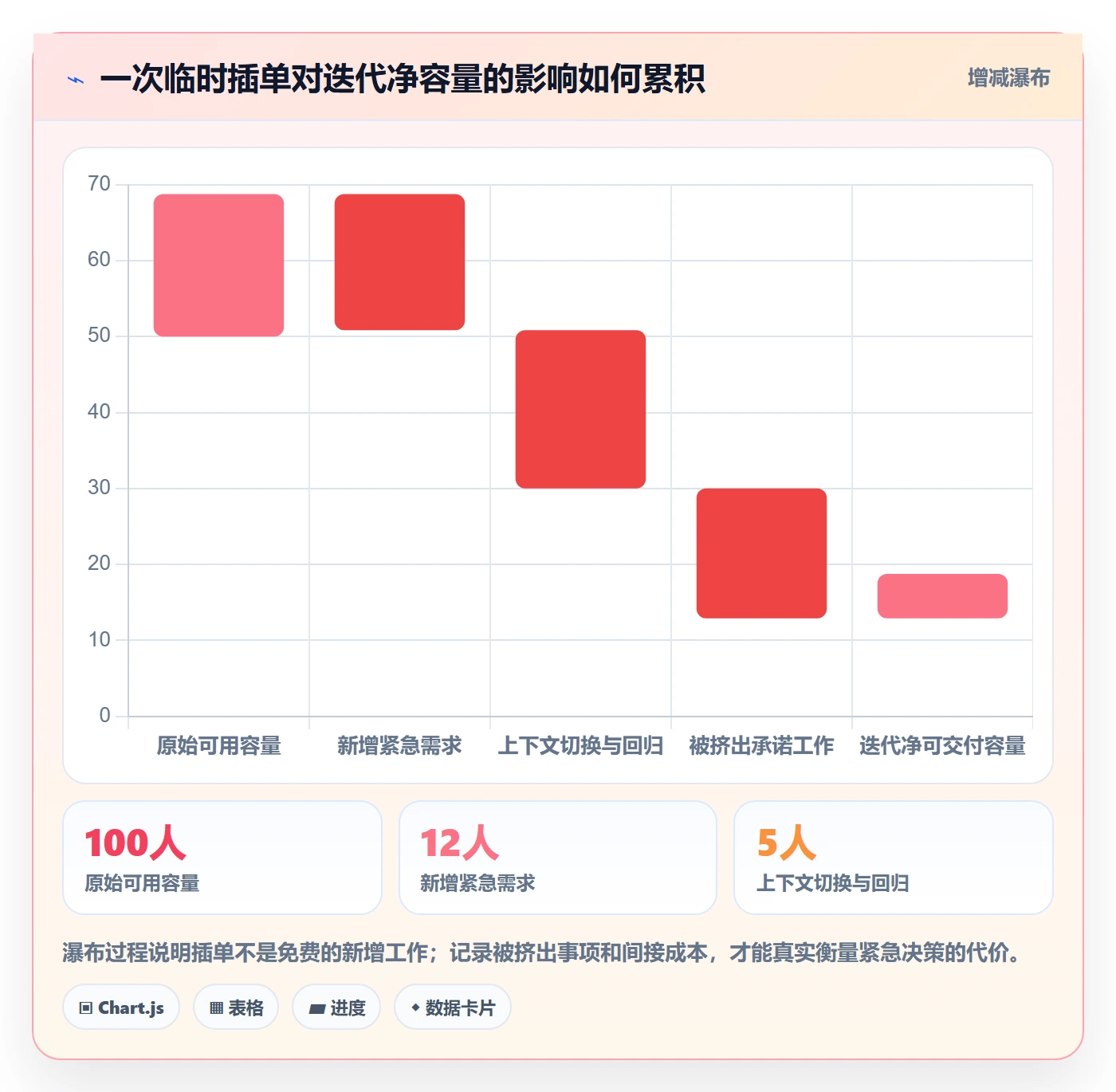 需求排期如何做好需求优先级？实施团队制度设计与操作步骤
