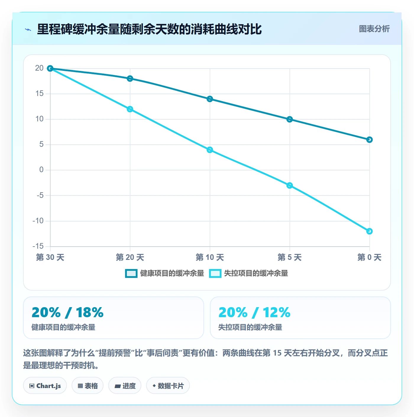 节点日期流程与规范：管理层里程碑入门指南关键指标