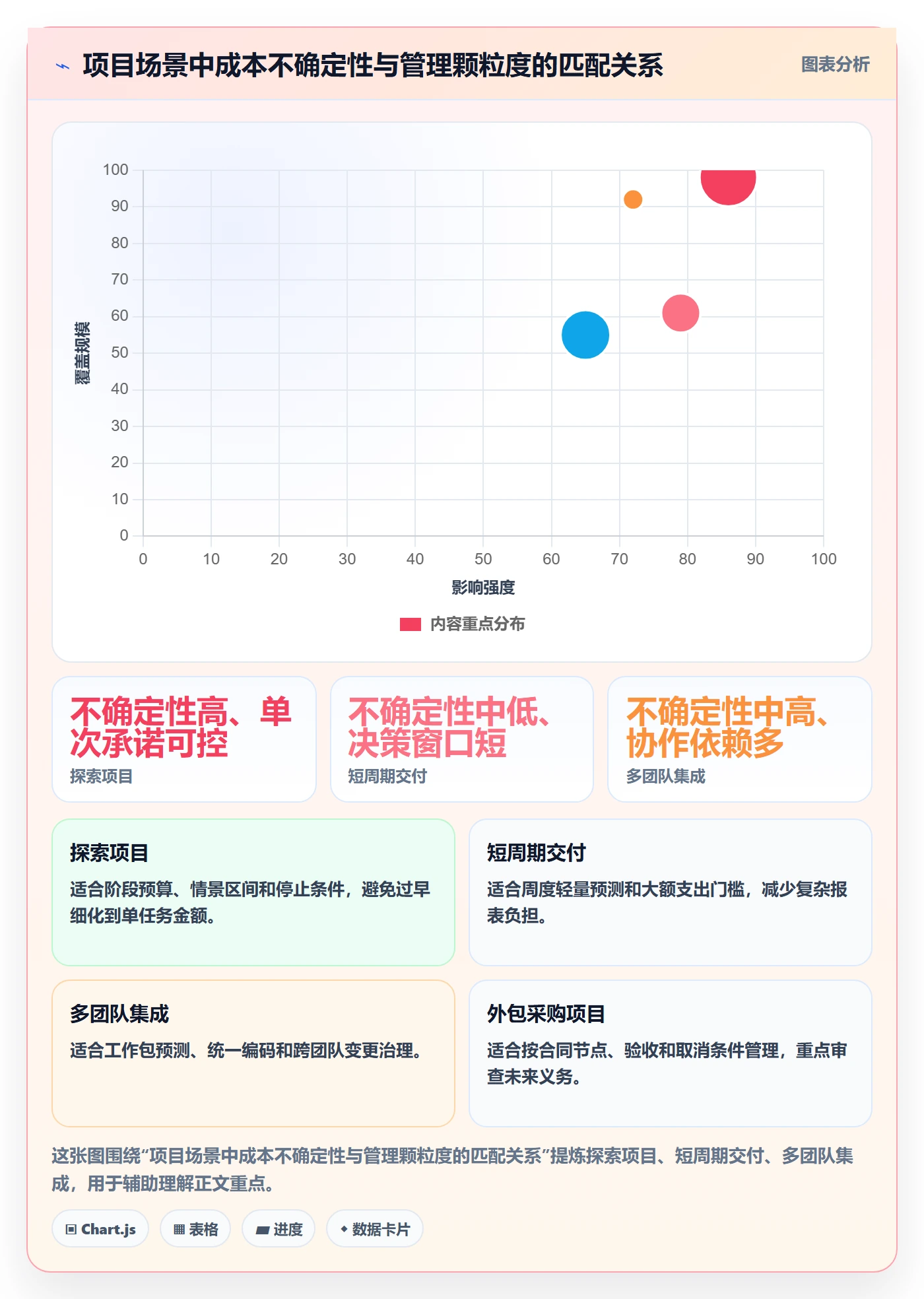 成本落地方案:项目负责人开展成本管理的实操方法案例解析