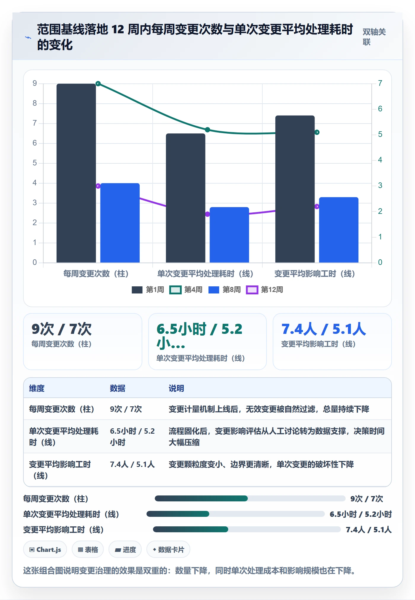项目立项项目范围教程：企业管理者数据分析，避坑指南