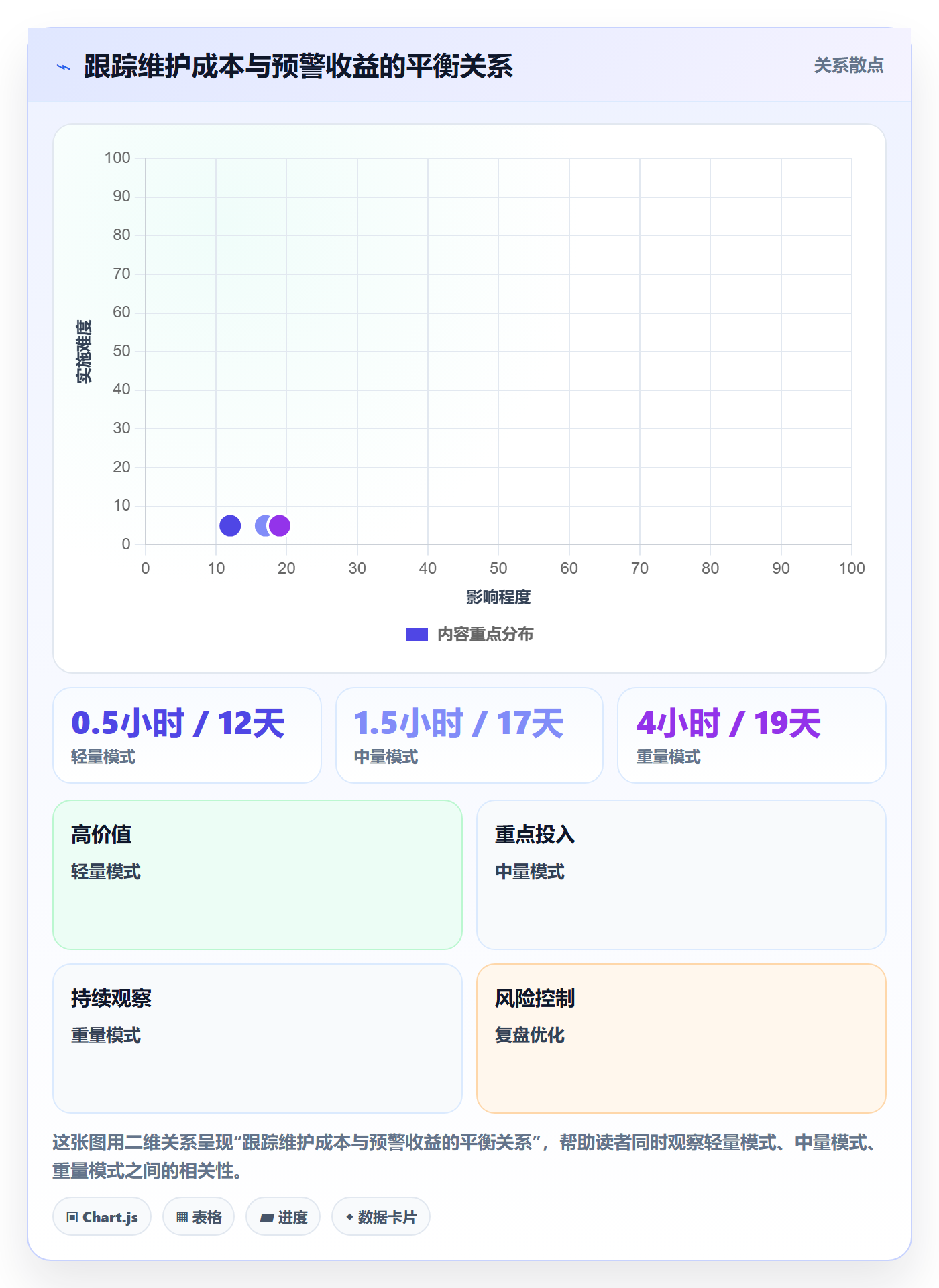 进度跟踪跟踪全流程：项目负责人最佳实践与一文讲清