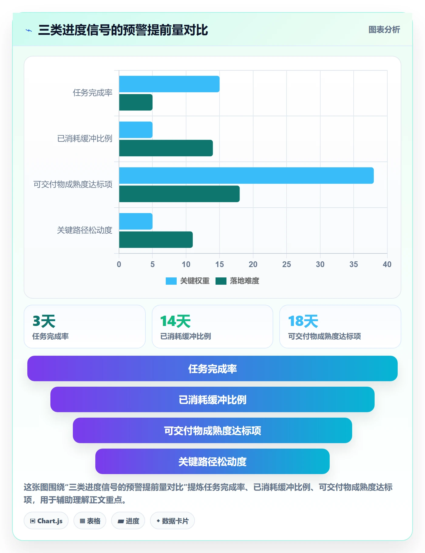 阶段进度管理指南：项目负责人如何做好进度管理，落地方案全流程