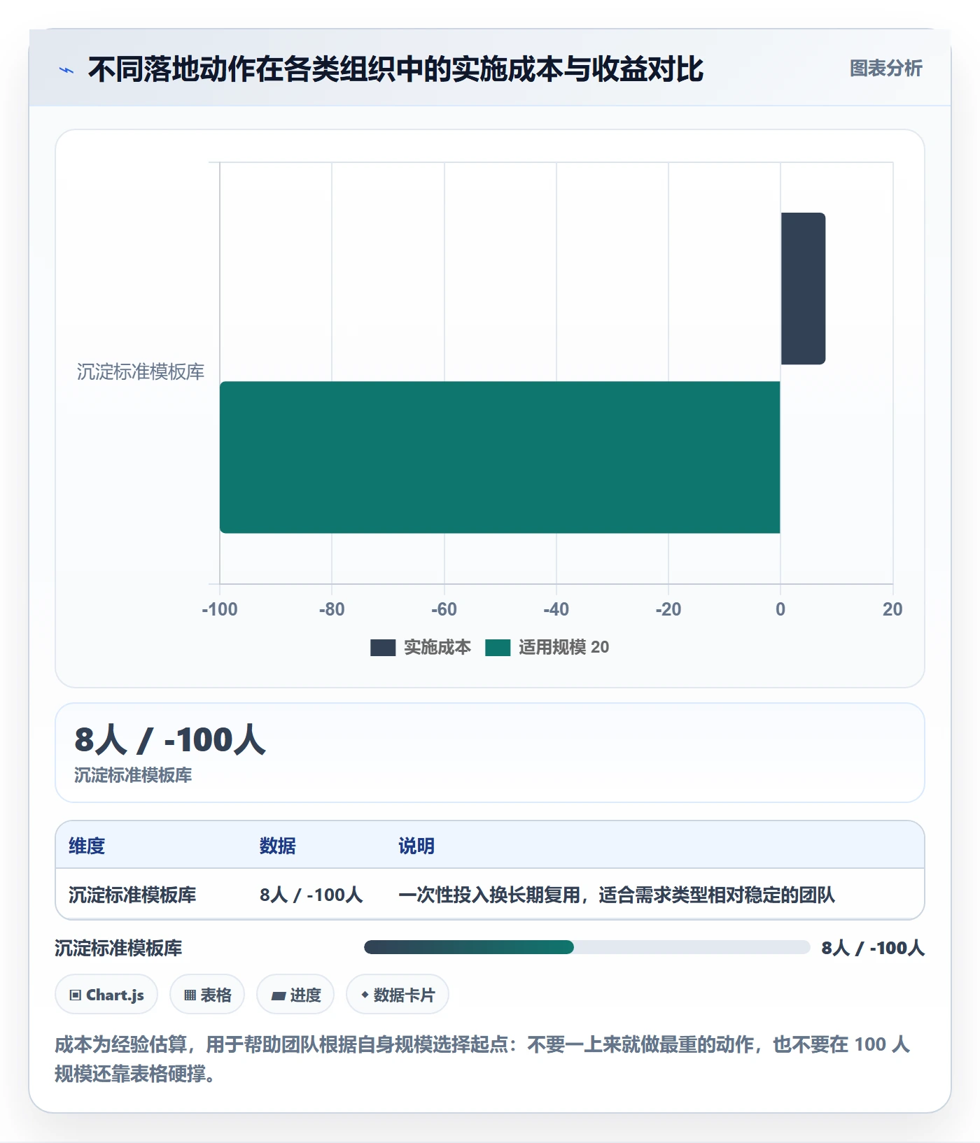 任务验收验收标准全流程:产品经理数据分析与一文讲清