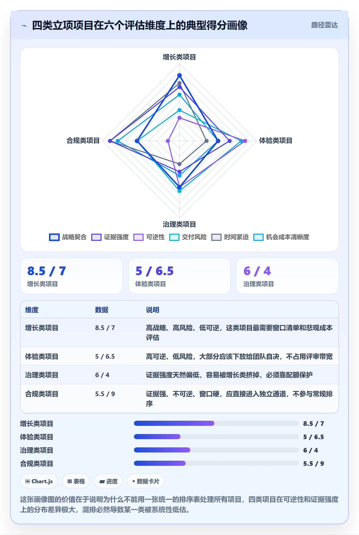 项目立项优先级教程:产品经理入门指南,避坑指南