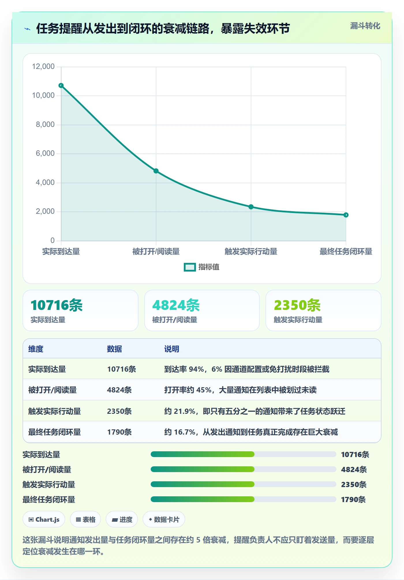 消息通知流程与规范：项目负责人任务提醒实操方法关键指标