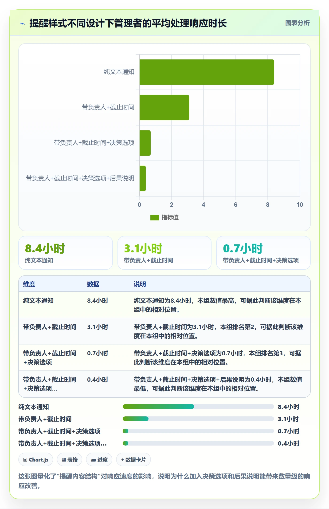 自动提醒管理方法大全:管理层任务提醒入门指南落地清单