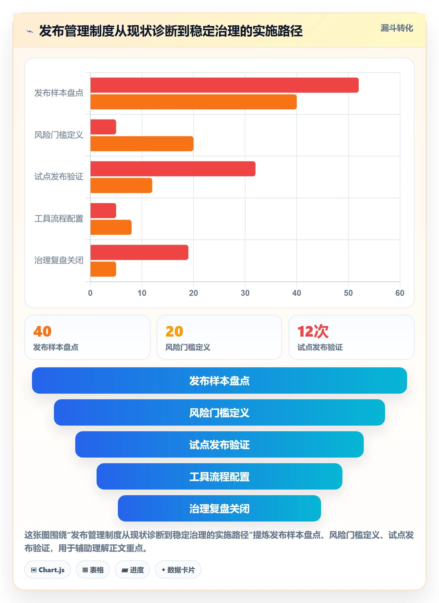 发布检查实操方法:管理层提升发布管理效率的制度设计方法与模板
