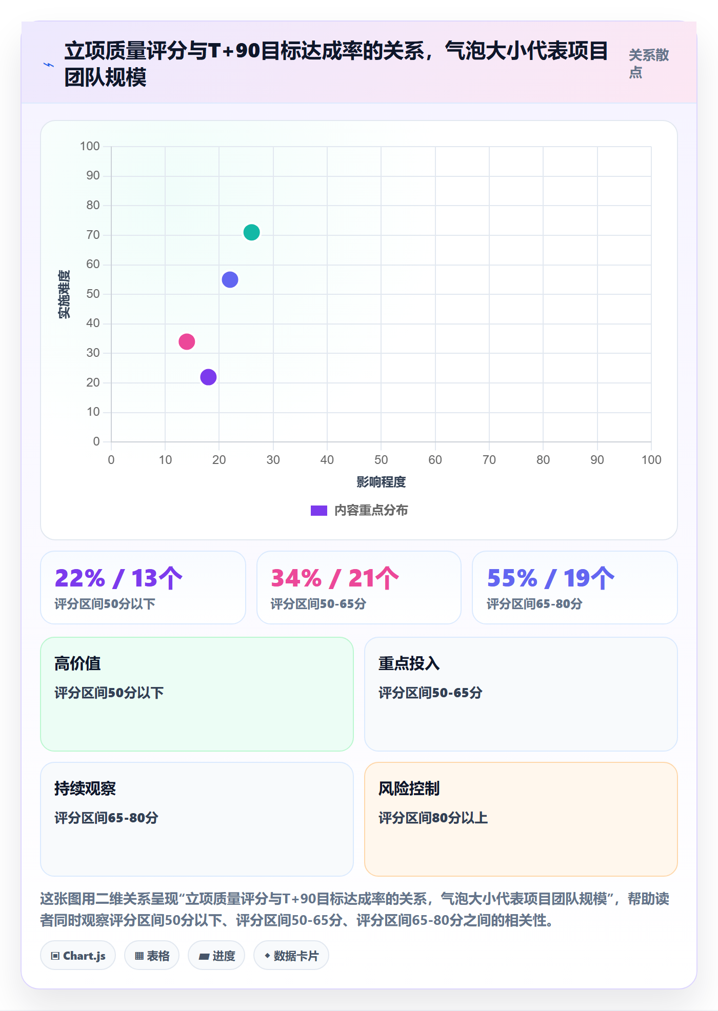 项目目标流程与规范:PMO项目立项落地方案关键指标