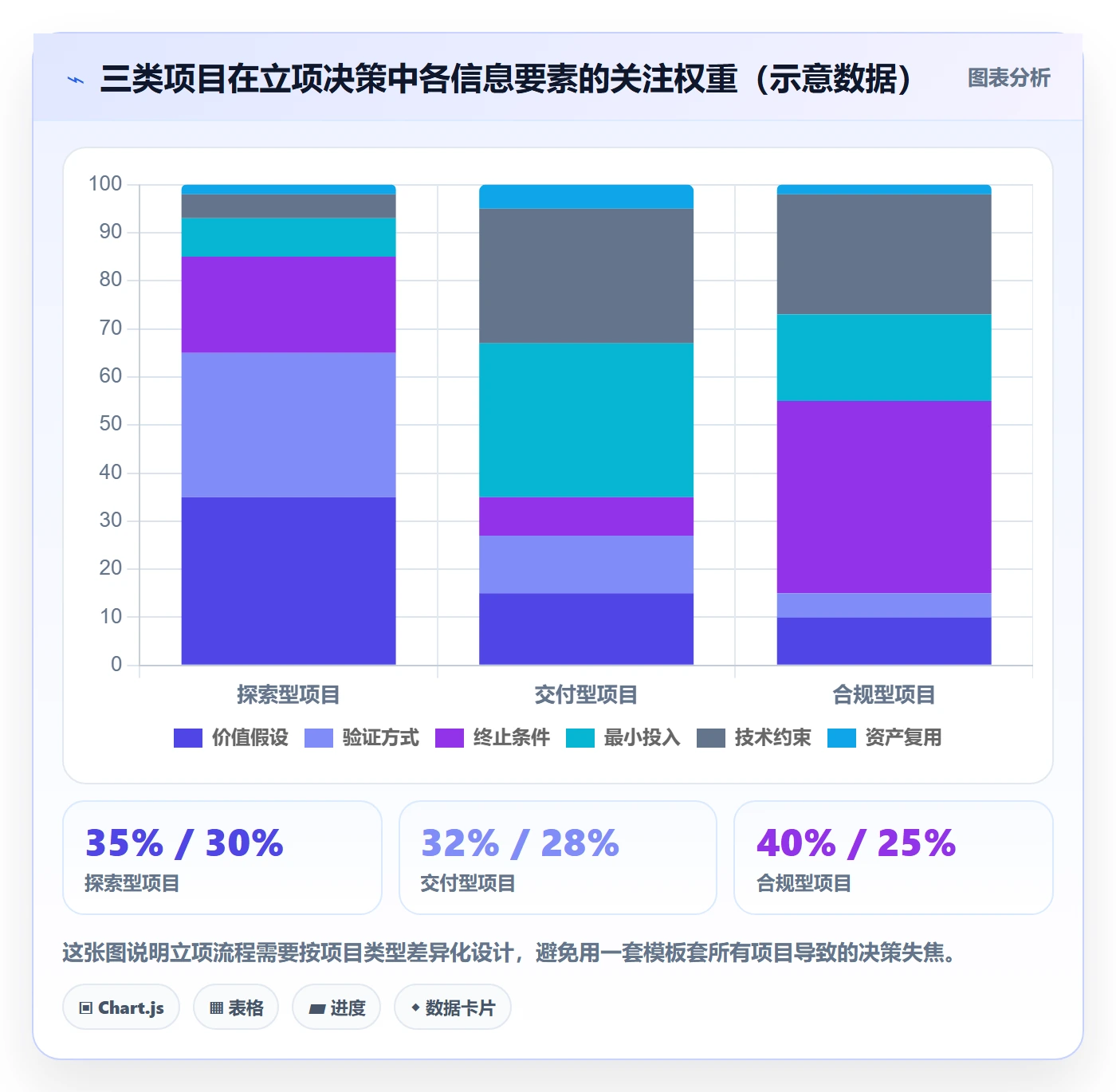 项目价值落地方案:项目成员开展项目立项的流程优化案例解析
