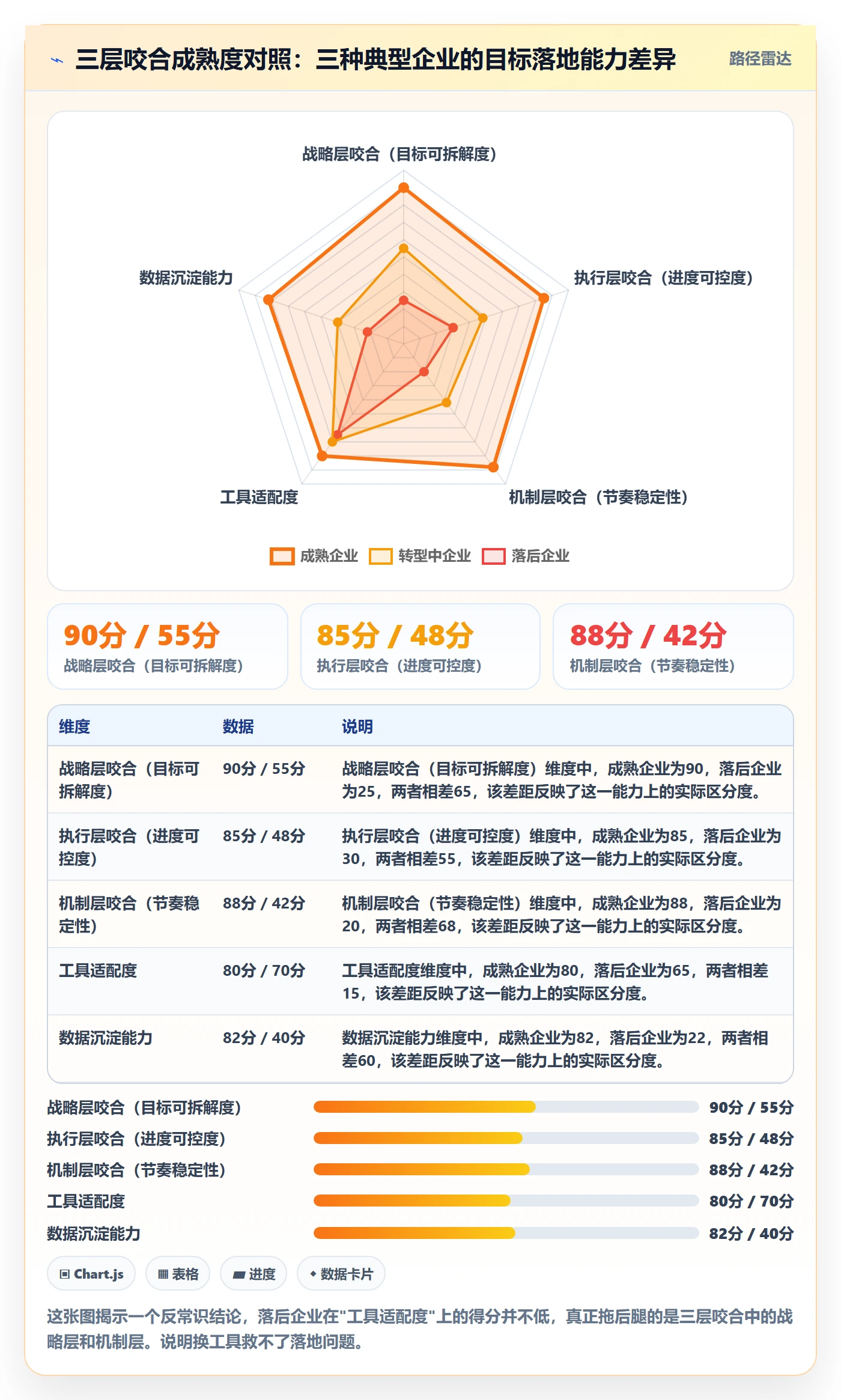目标进度落地方案：企业管理者开展项目目标的效率提升案例解析