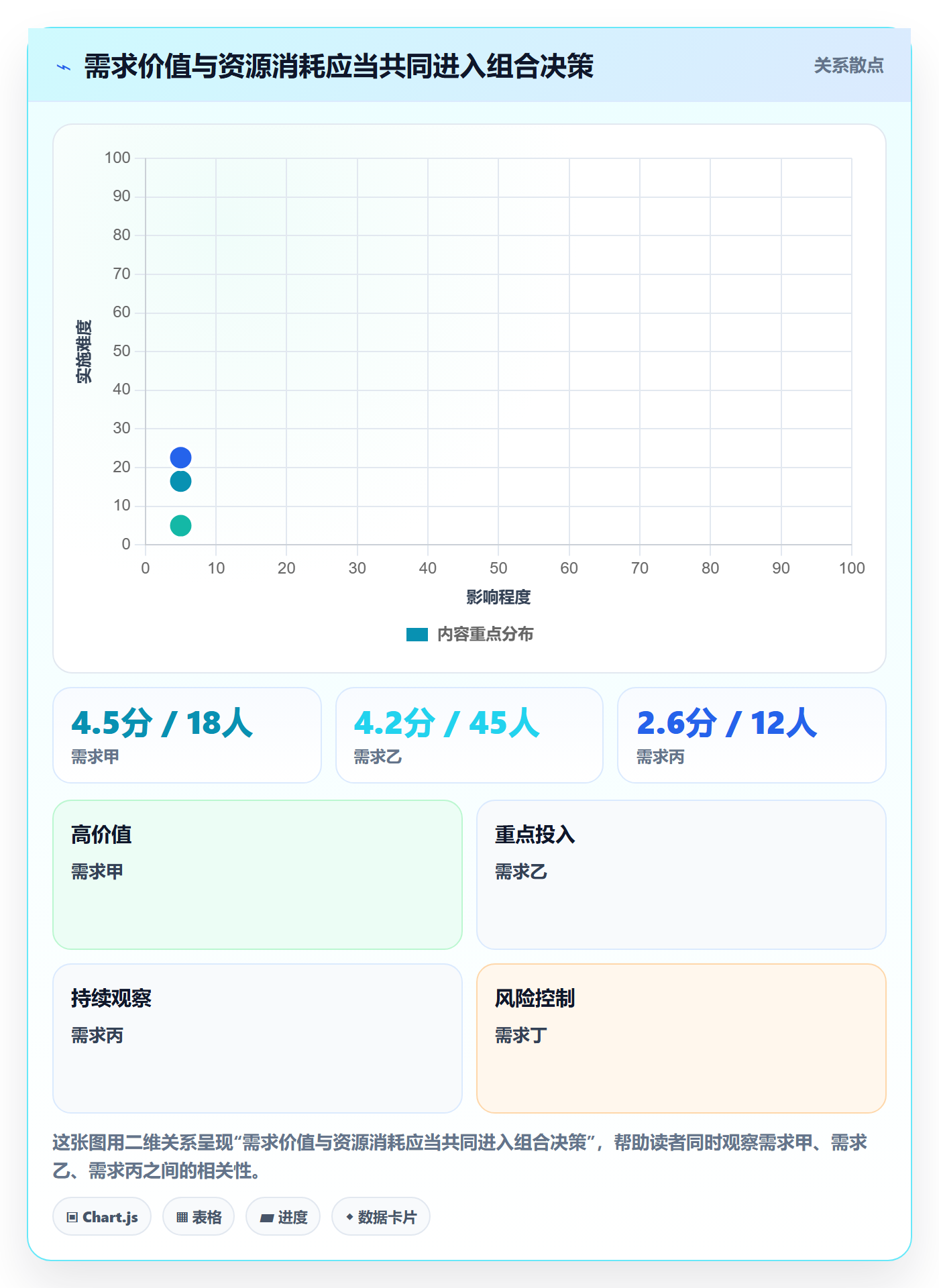 资源分配实操方法:跨部门团队提升资源管理效率的风险控制方法与模板