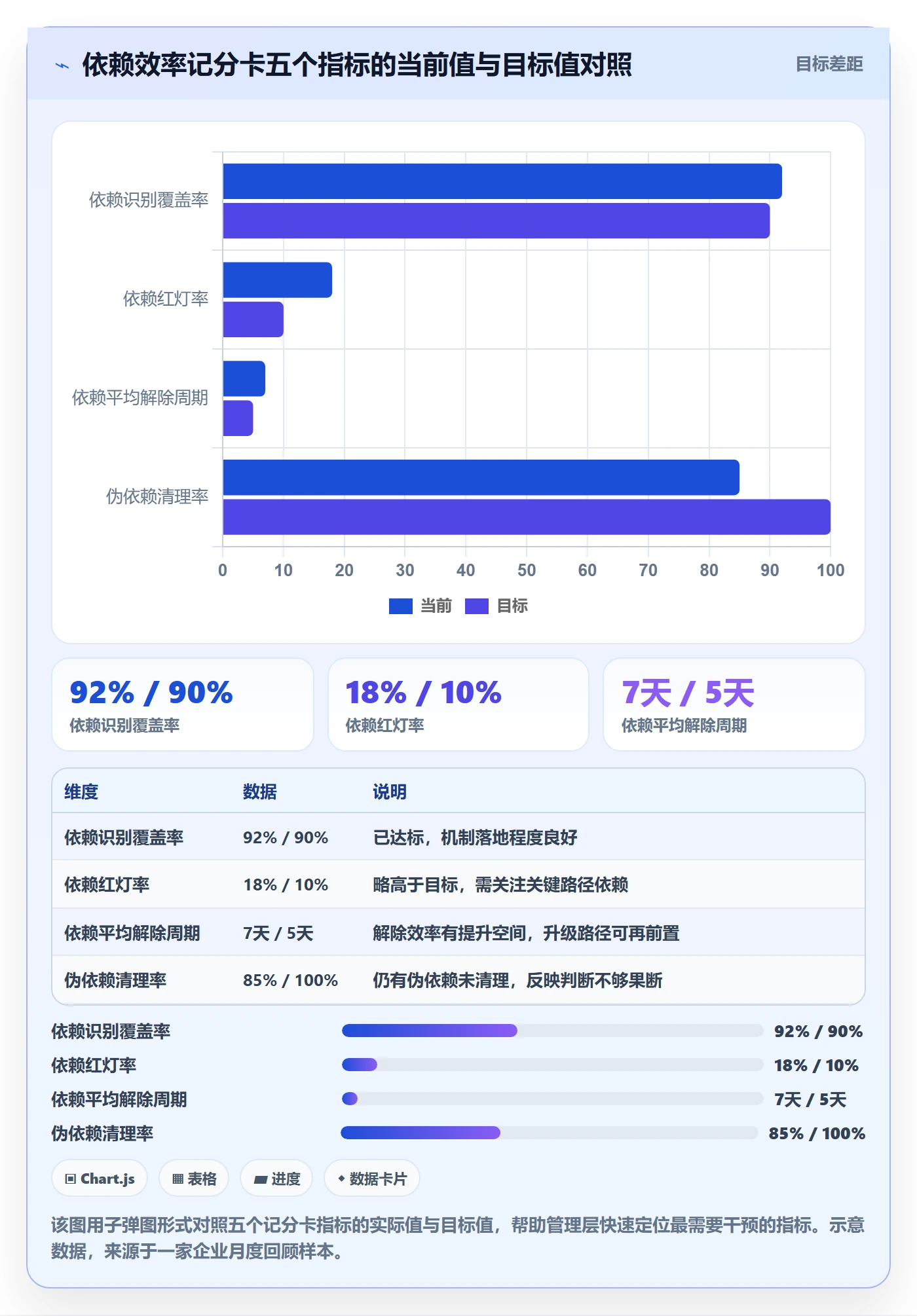 FS实操方法:管理层提升任务依赖效率的效率提升方法与模板