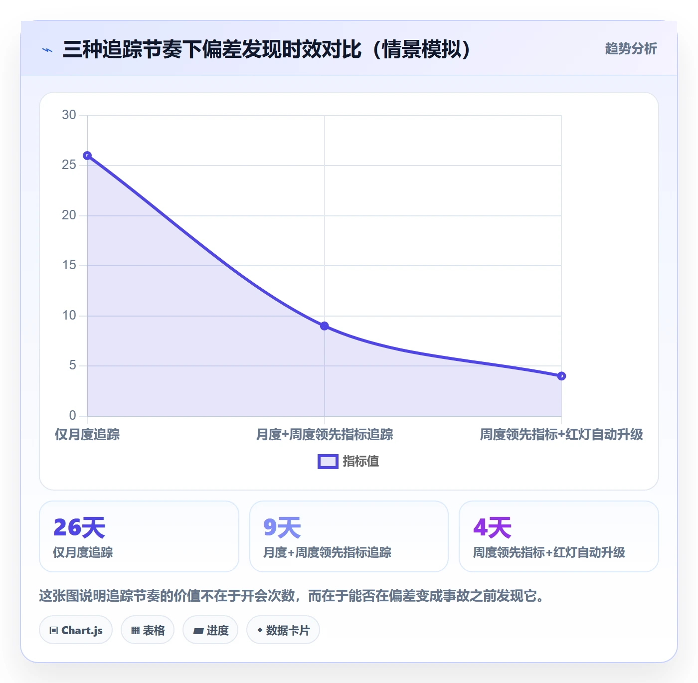 项目目标目标对齐全流程:PMO效率提升与一文讲清