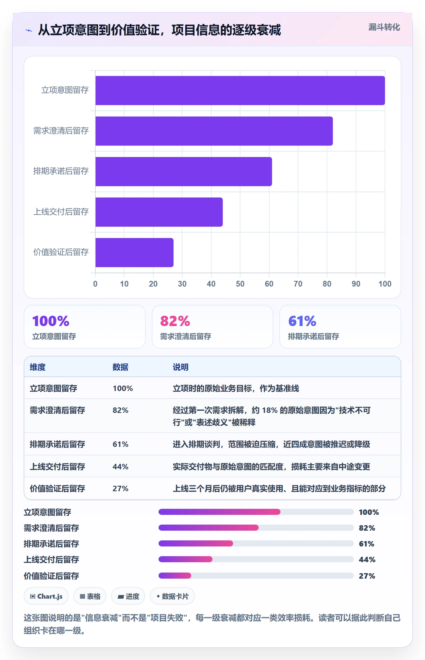项目立项项目价值全流程：项目成员效率提升与一文讲清