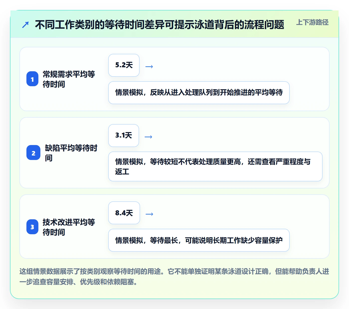 看板泳道全流程:项目负责人最佳实践与一文讲清