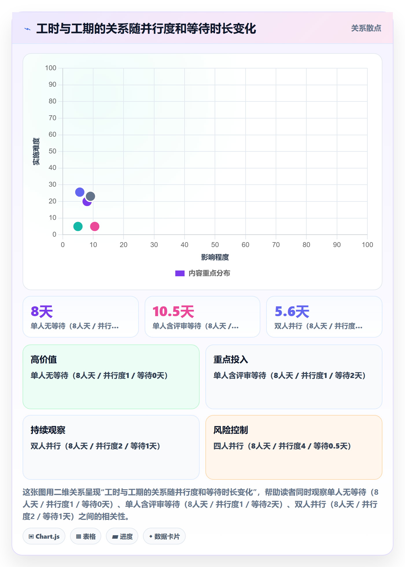 任务属性如何做好实际工期?管理层效率提升与操作步骤
