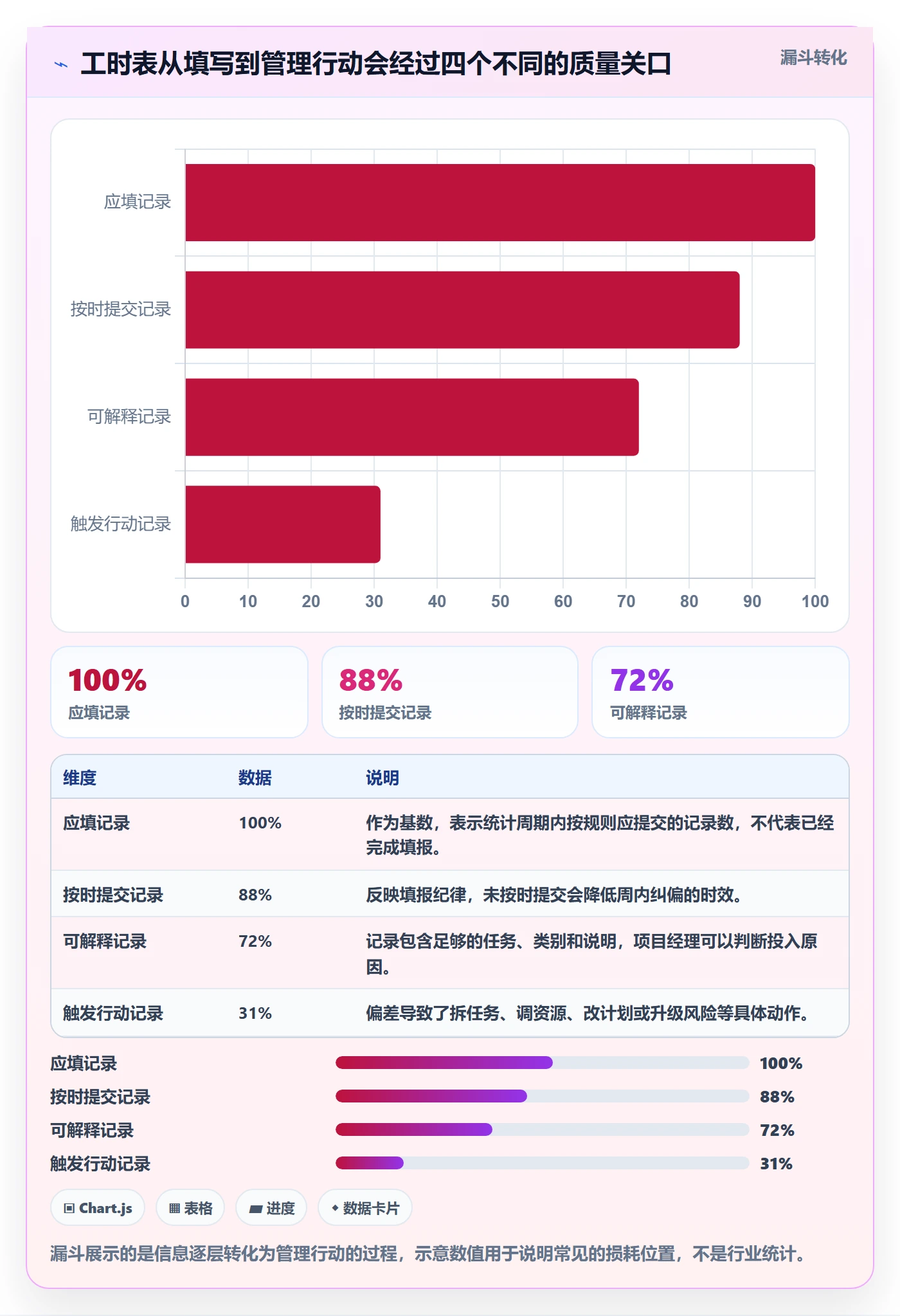 Timesheet最佳实践：项目经理工时表落地方案，常见问题