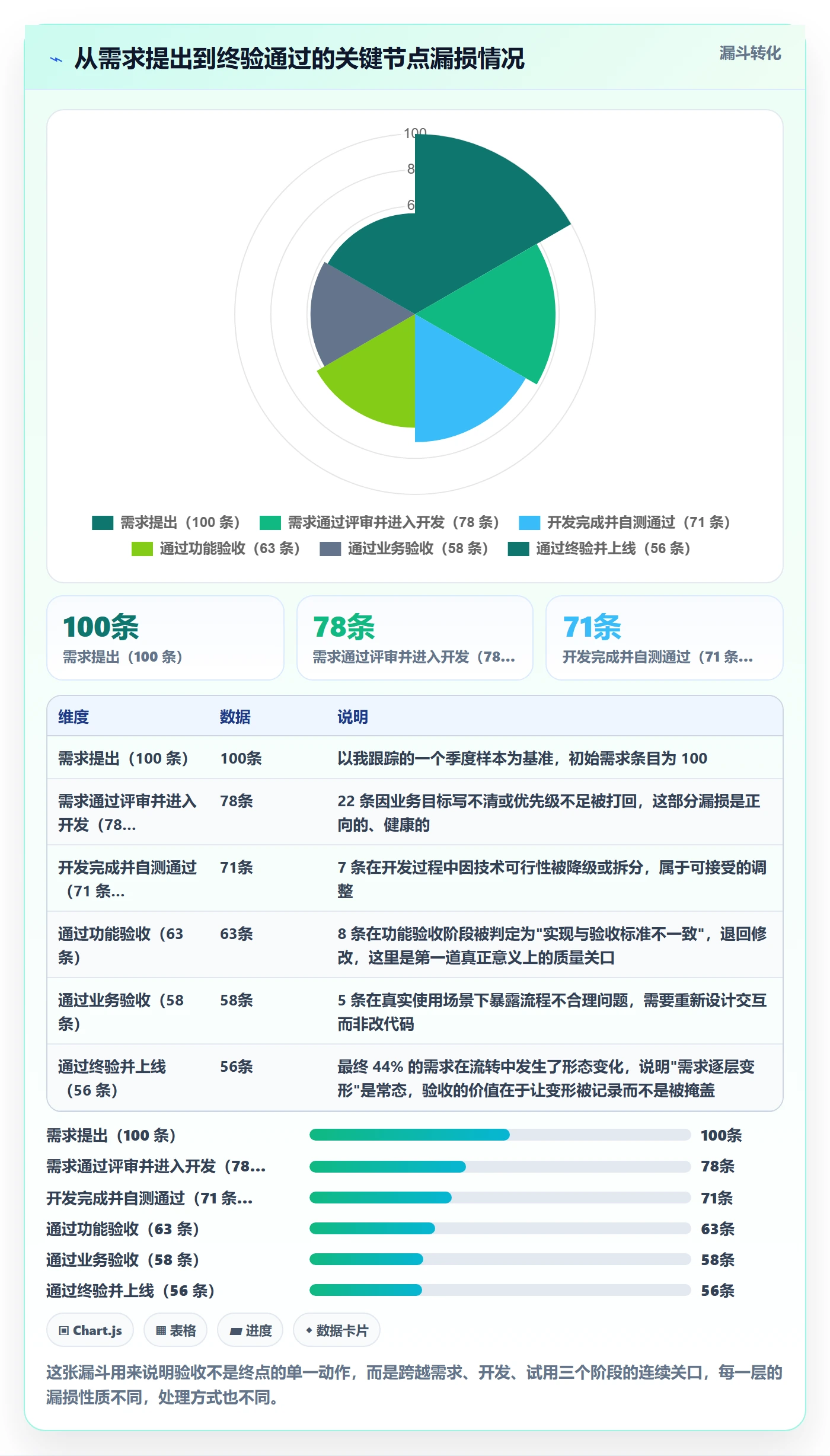 任务验收验收教程:产品经理风险控制,避坑指南