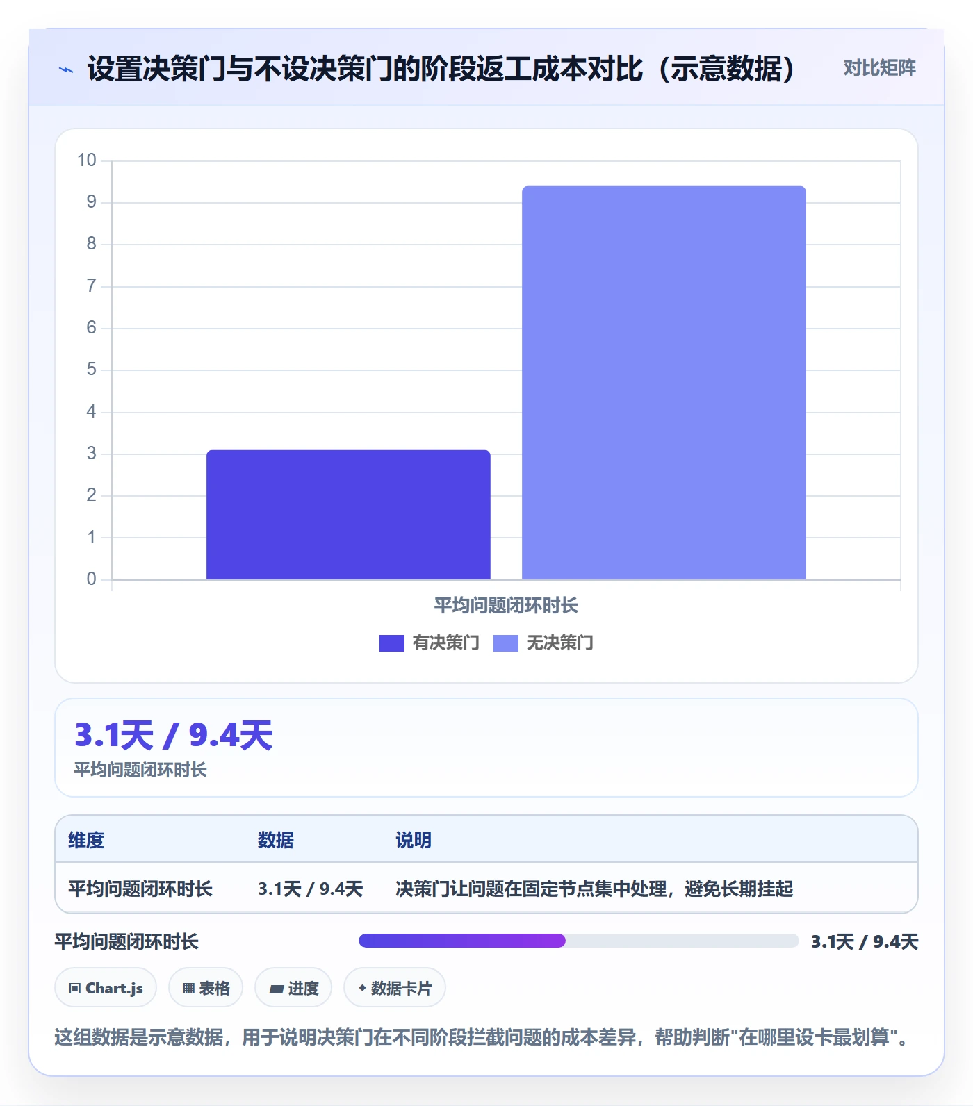 阶段计划怎么做?实施团队落地方案:项目规划从0到1