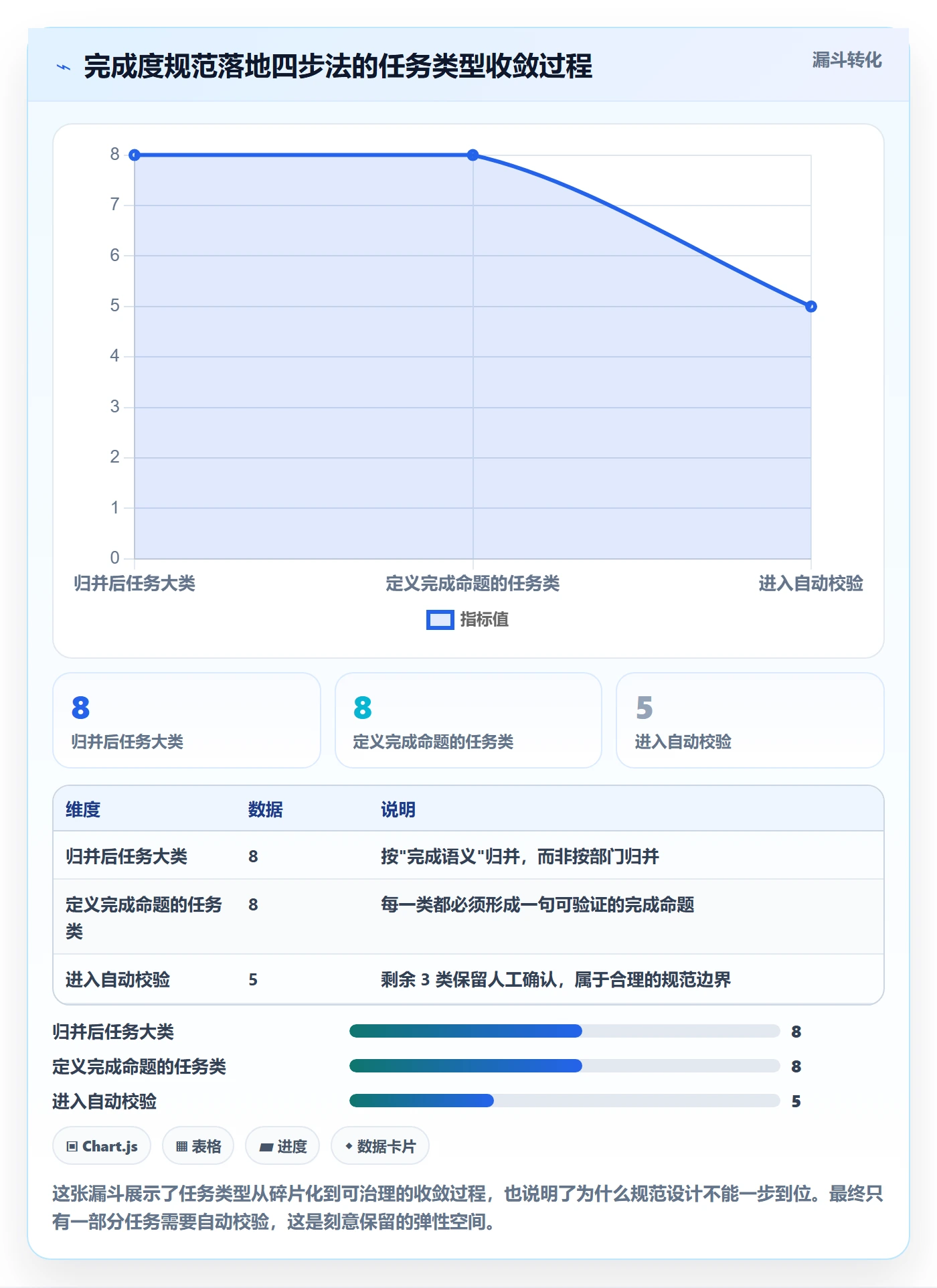 完成度流程与规范:企业管理者任务属性效率提升关键指标