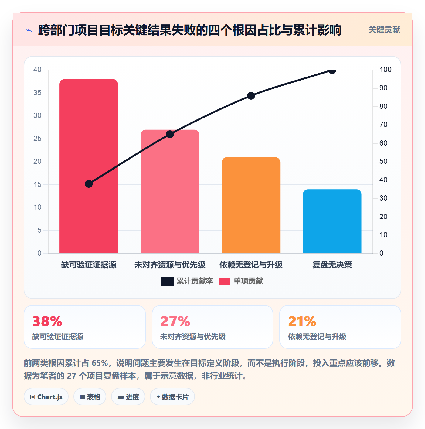 项目目标关键结果教程：跨部门团队实操方法，避坑指南