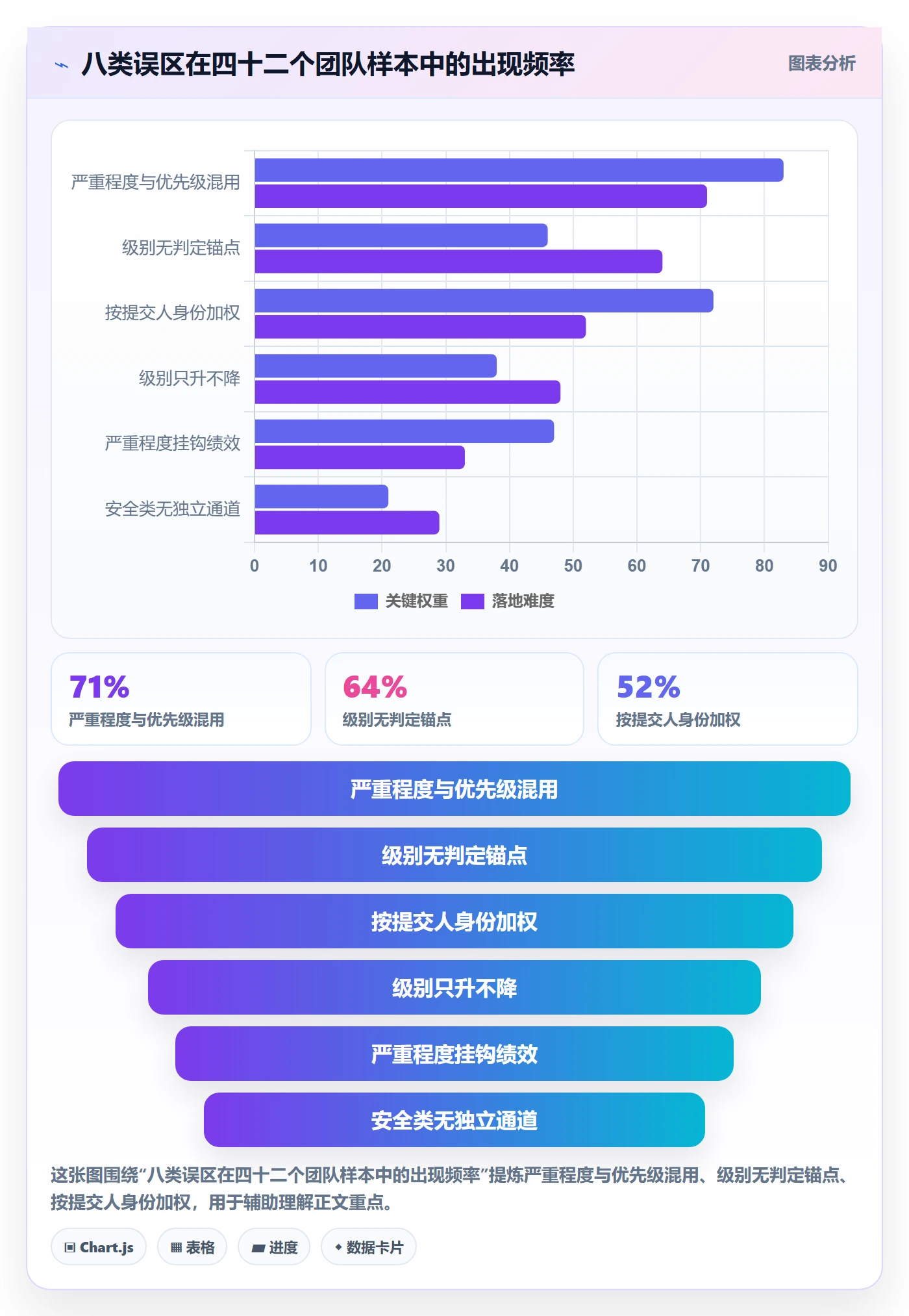 严重程度最佳实践:项目经理Bug / 缺陷落地方案,常见问题