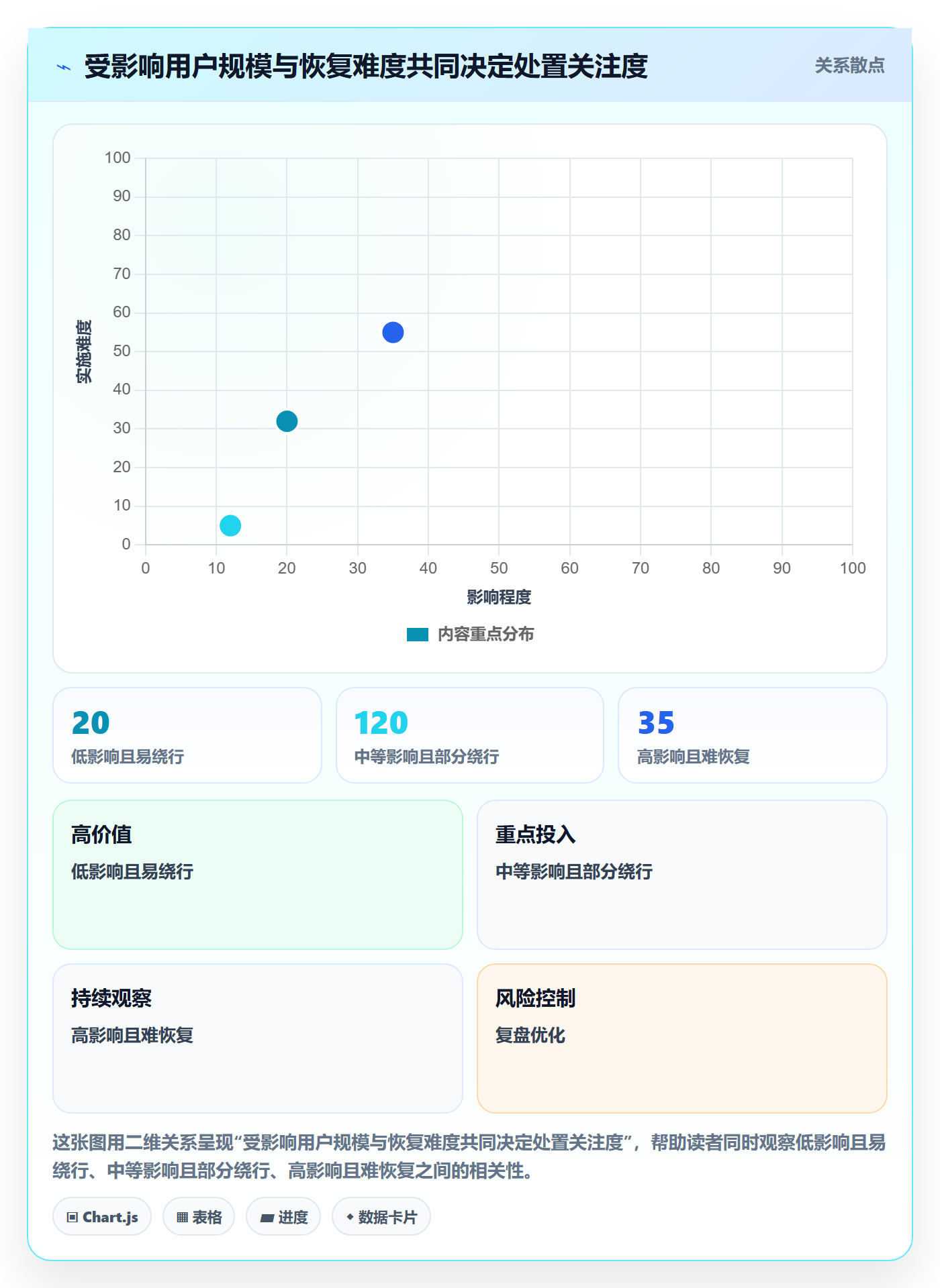 Bug落地方案:产品经理开展Bug / 缺陷的入门指南案例解析