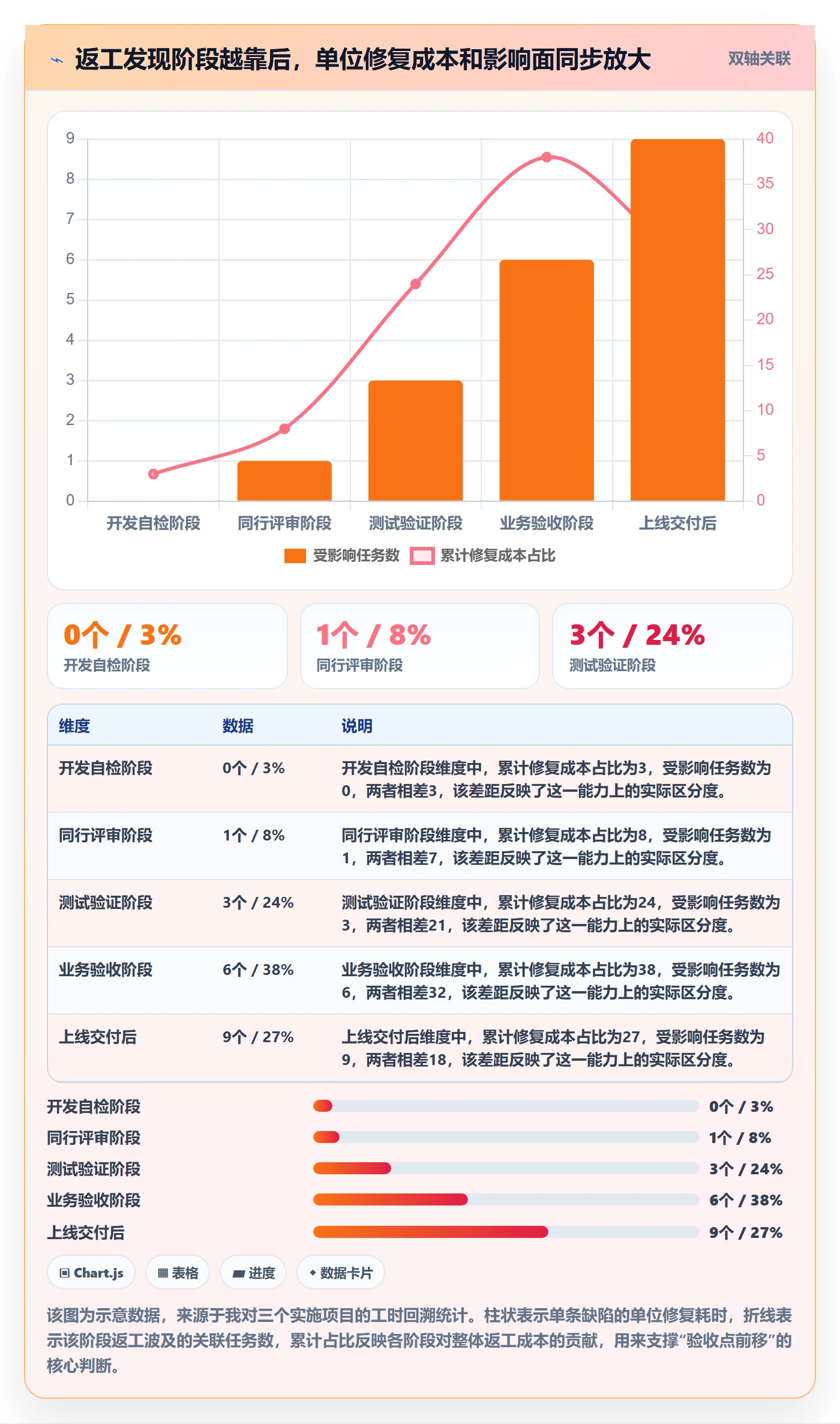返工最佳实践：实施团队任务验收入门指南，常见问题