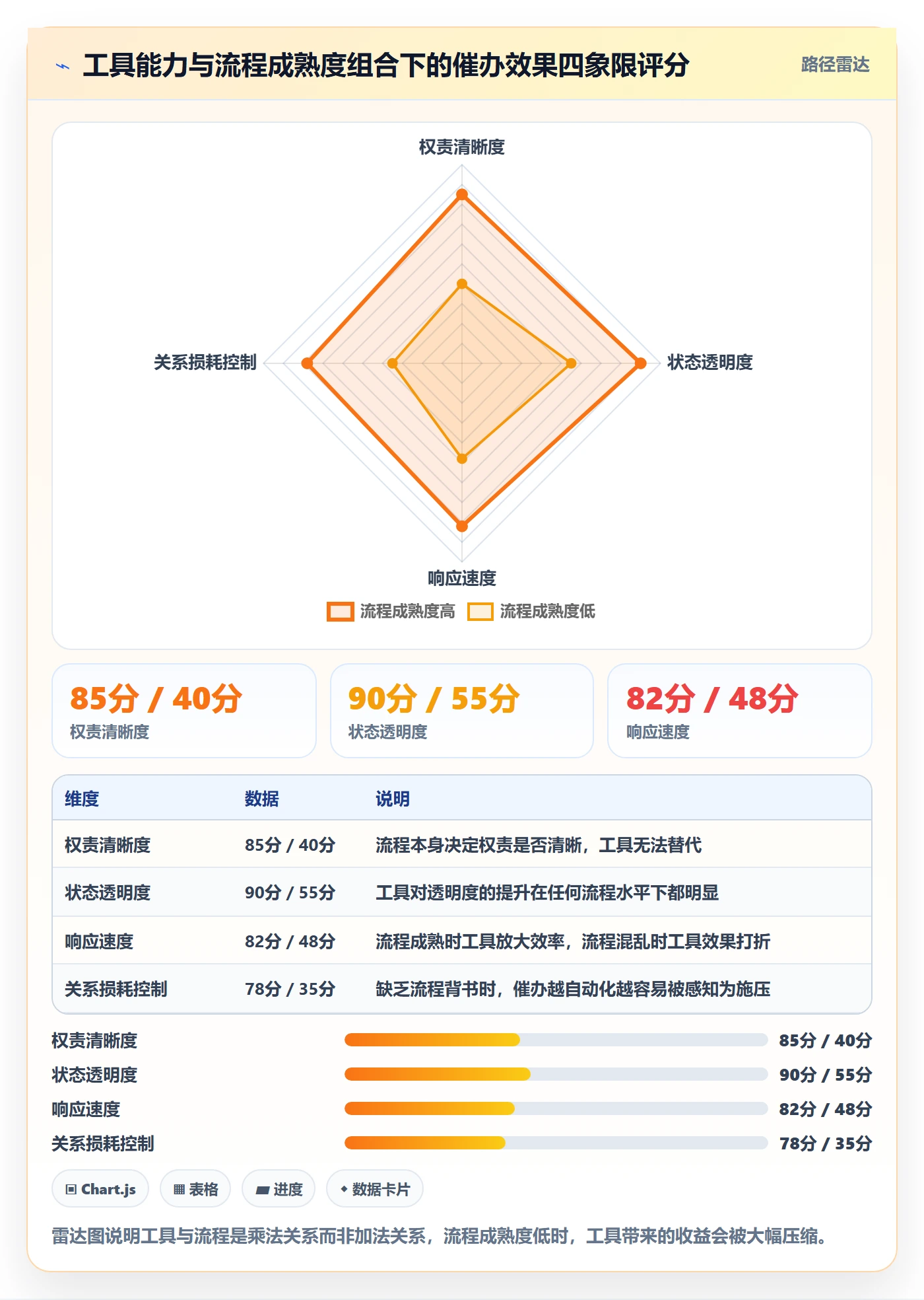 任务提醒催办教程:跨部门团队协同管理,避坑指南