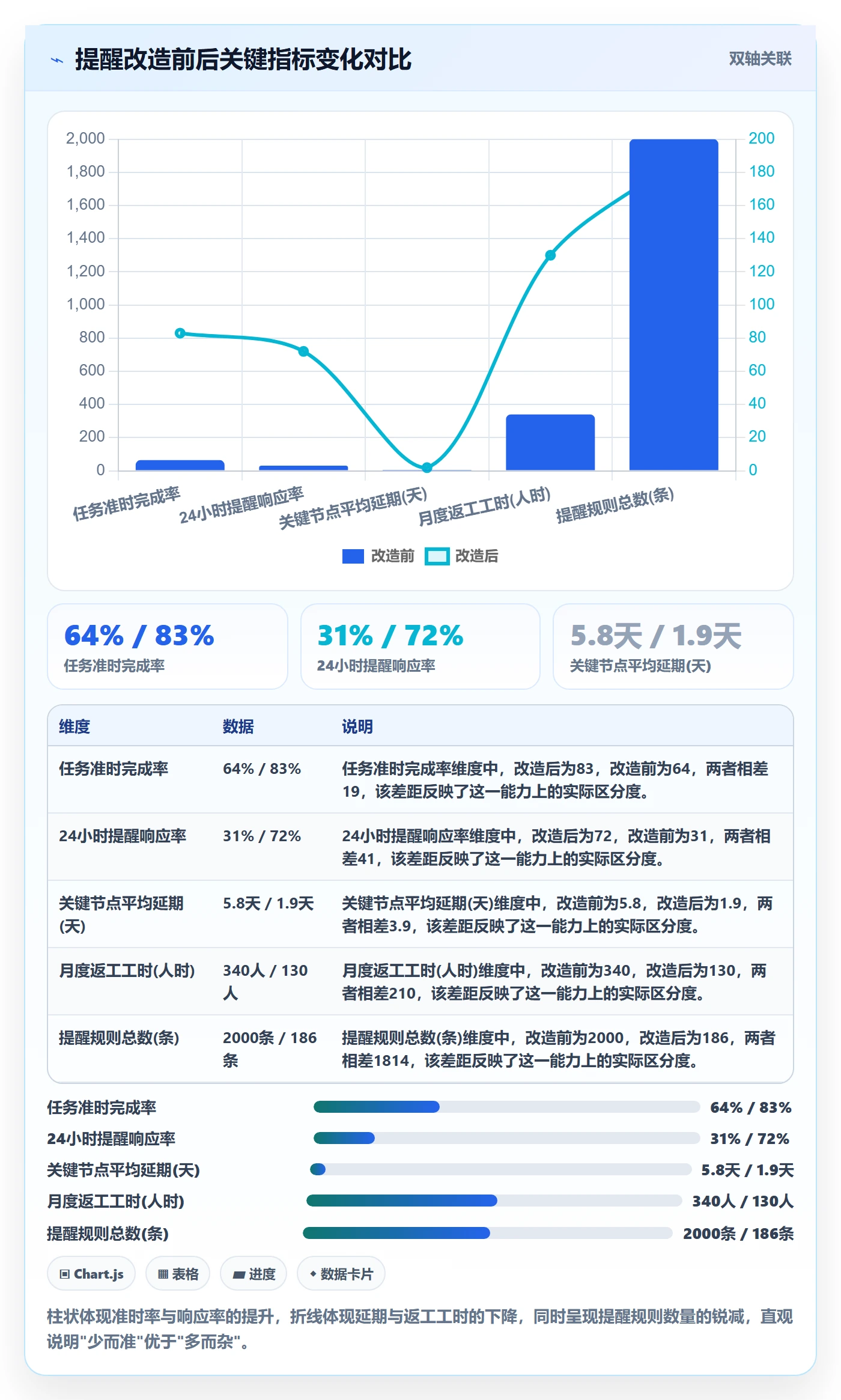 提前提醒怎么做?实施团队协同管理:任务提醒从0到1