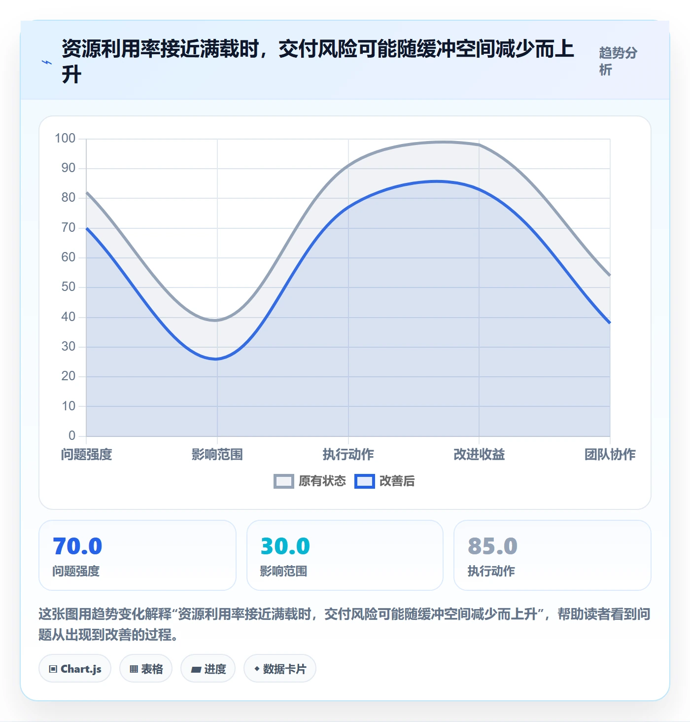 资源怎么做？项目负责人入门指南：资源管理从0到1