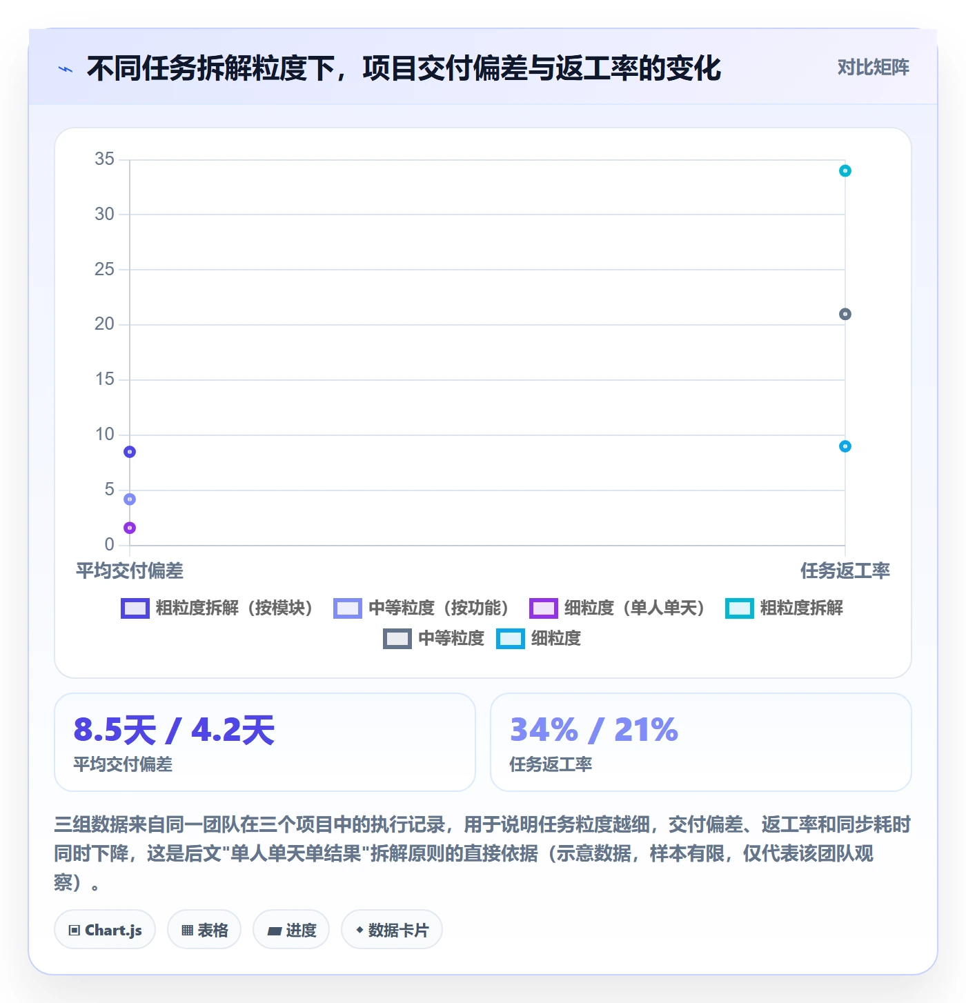 完成实操方法：项目负责人提升任务执行效率的落地方案方法与模板