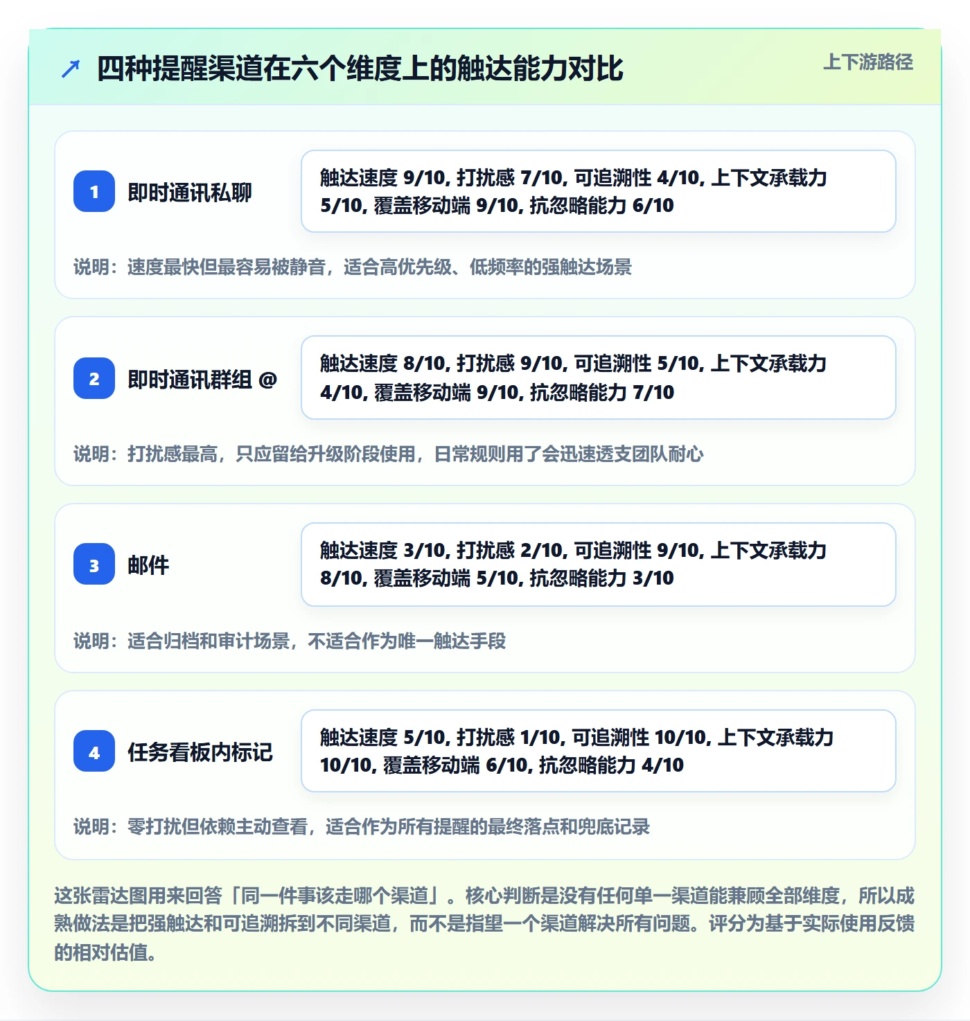 任务提醒自动提醒教程:研发团队效率提升,避坑指南