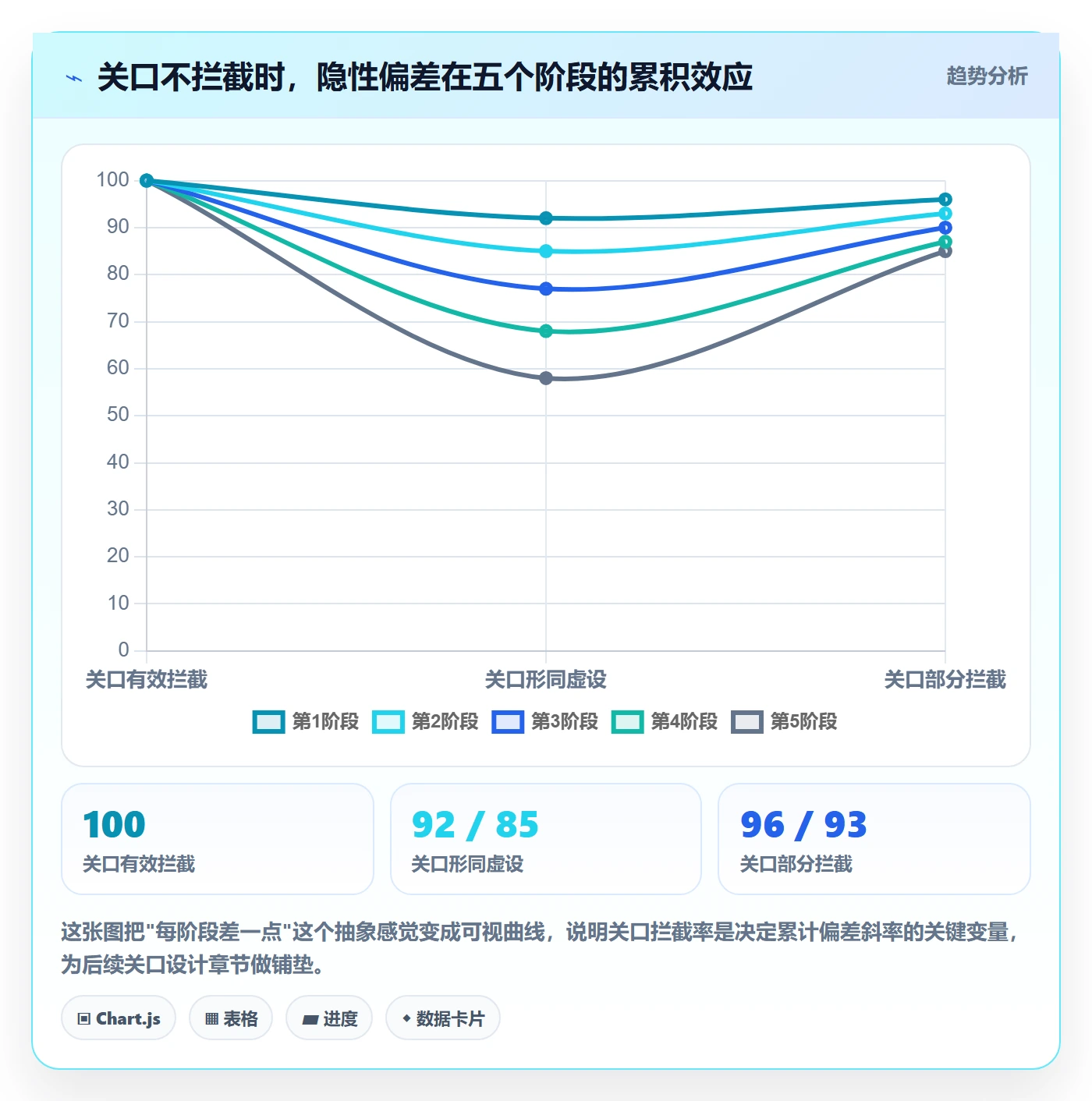 阶段计划管理指南：项目负责人如何做好项目规划，流程优化全流程