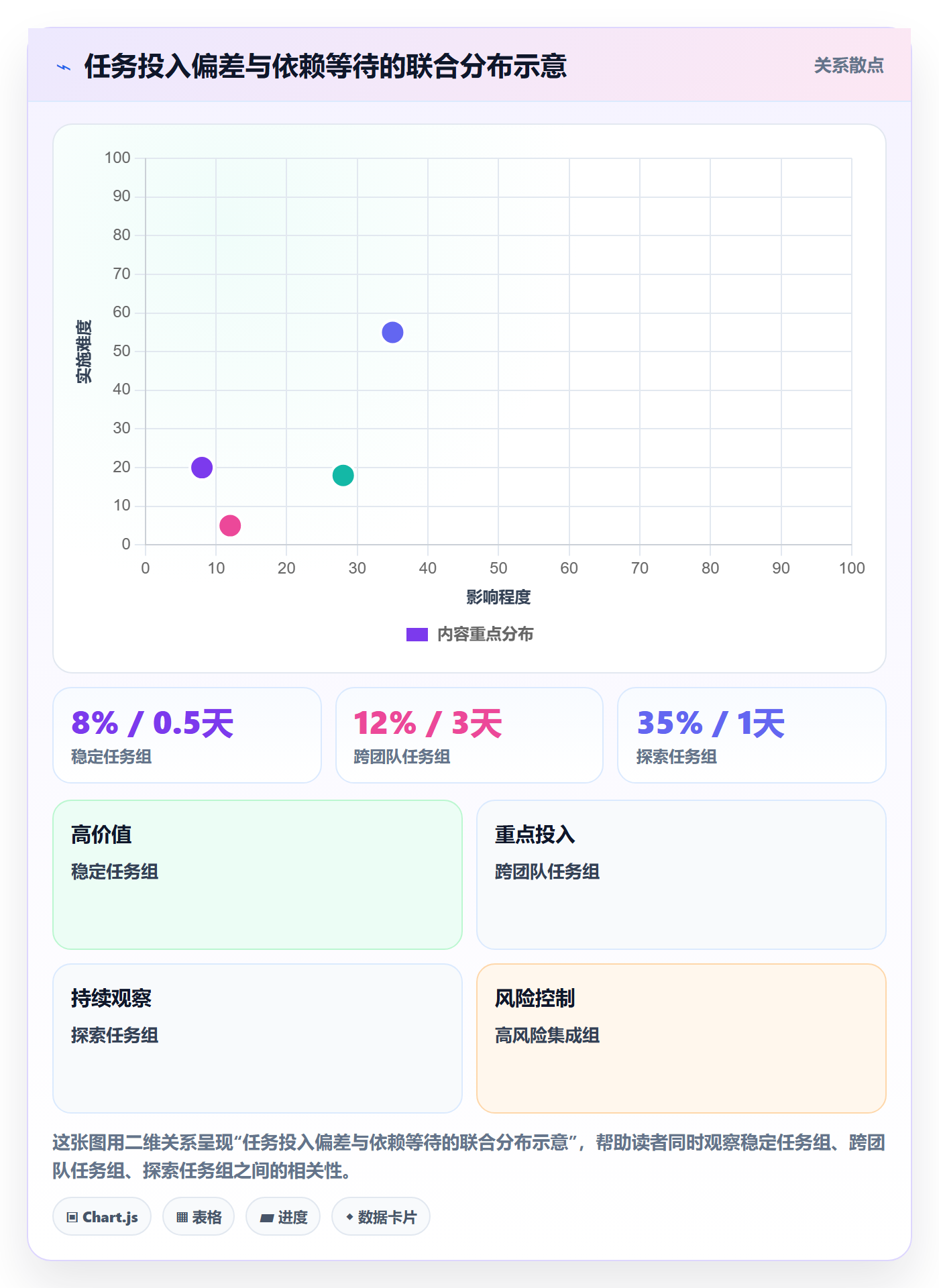 人员怎么做?项目负责人实操方法:资源管理从0到1