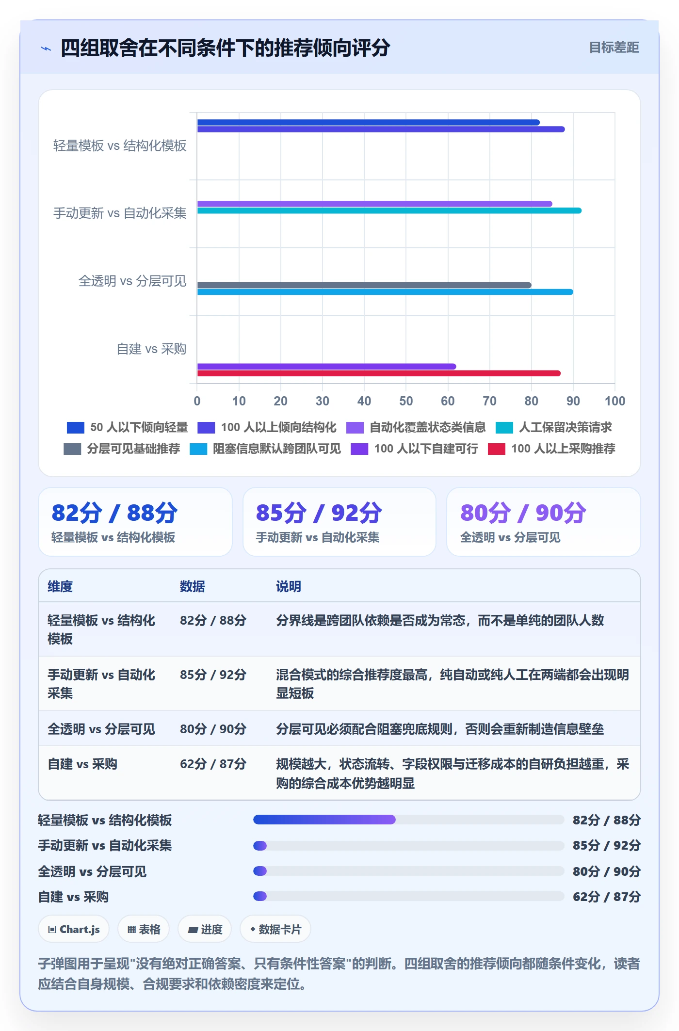 更新记录落地方案:研发团队开展进度跟踪的实操方法案例解析