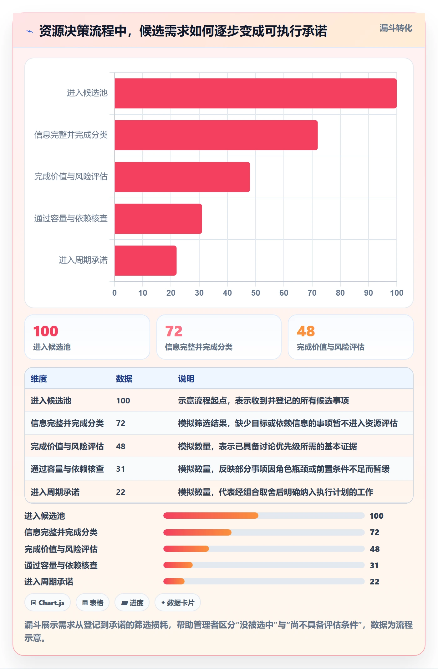 资源分配流程与规范：产品经理资源管理落地方案关键指标